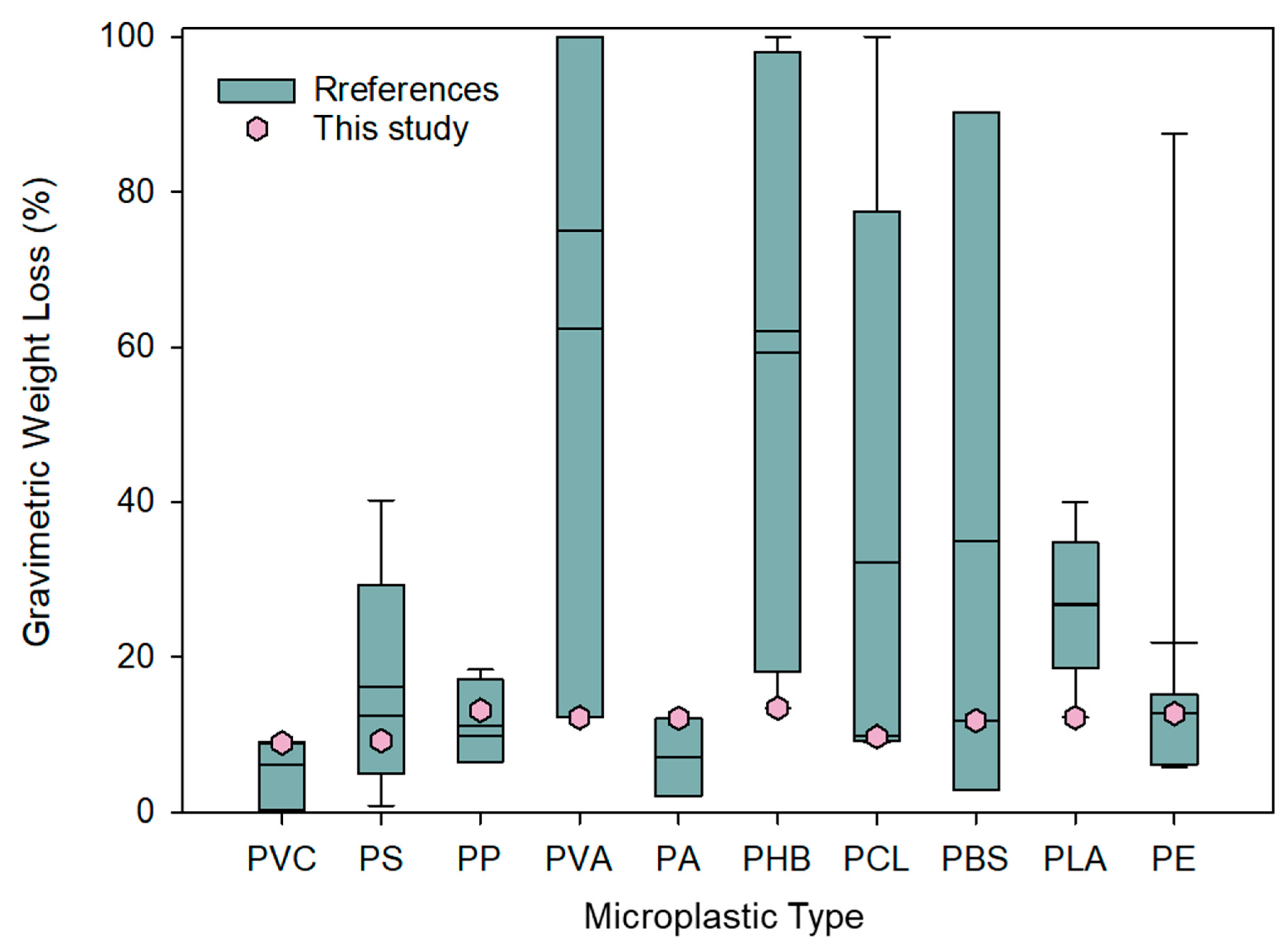 Toxics 11 00432 g003 Toxics 11 00432 g003