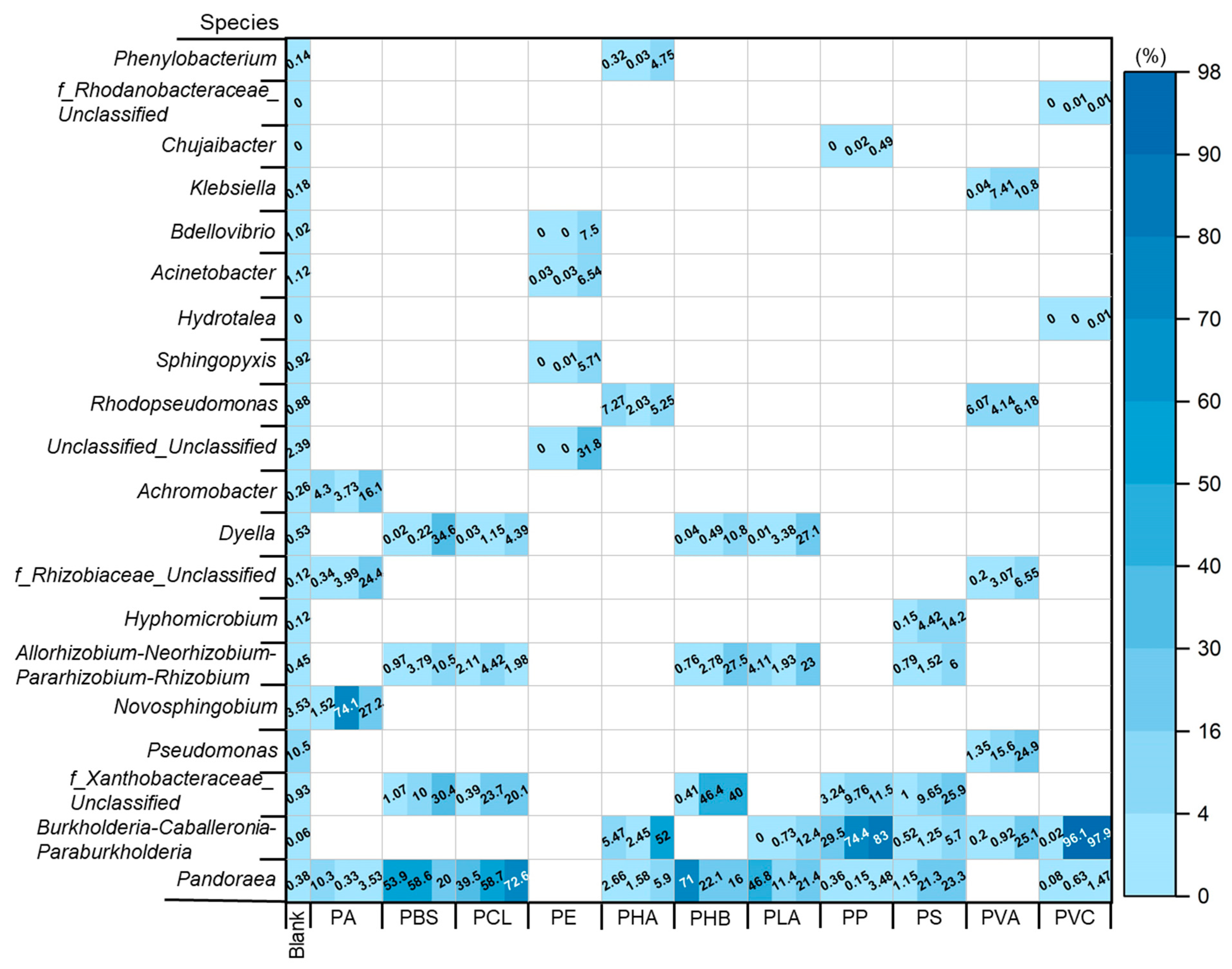 Toxics 11 00432 g005 Toxics 11 00432 g005