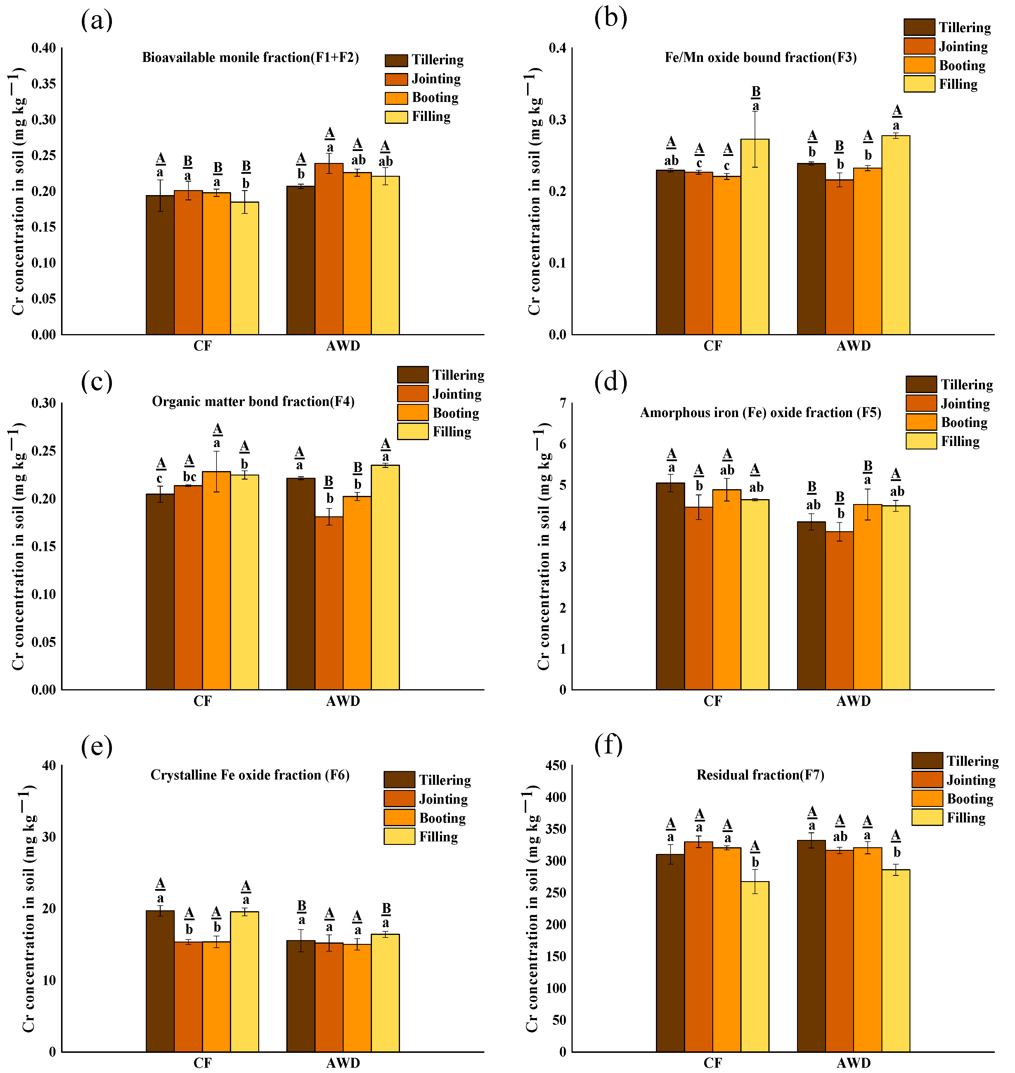 Toxics 11 00433 g002 Toxics 11 00433 g002