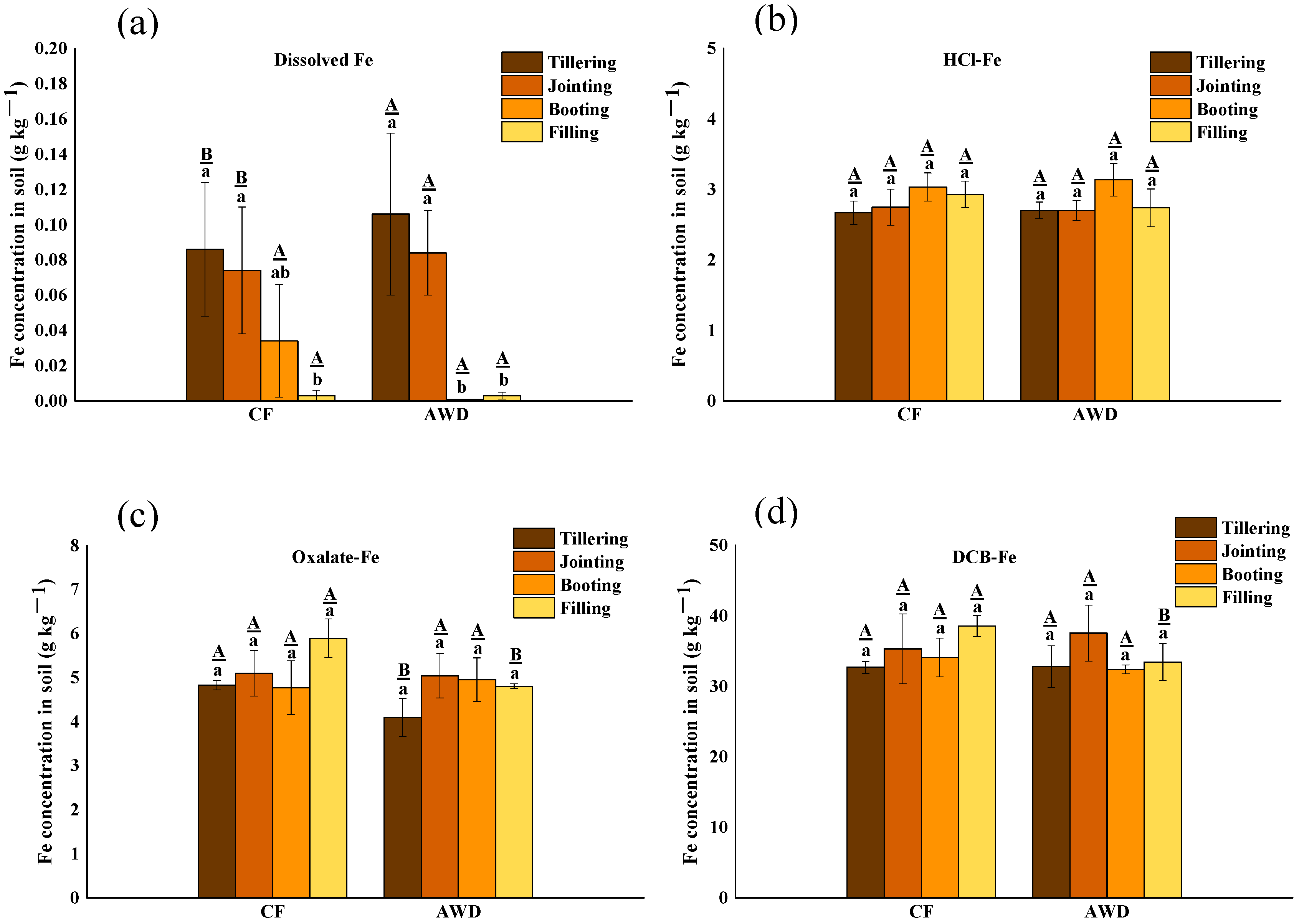 Toxics 11 00433 g003 Toxics 11 00433 g003