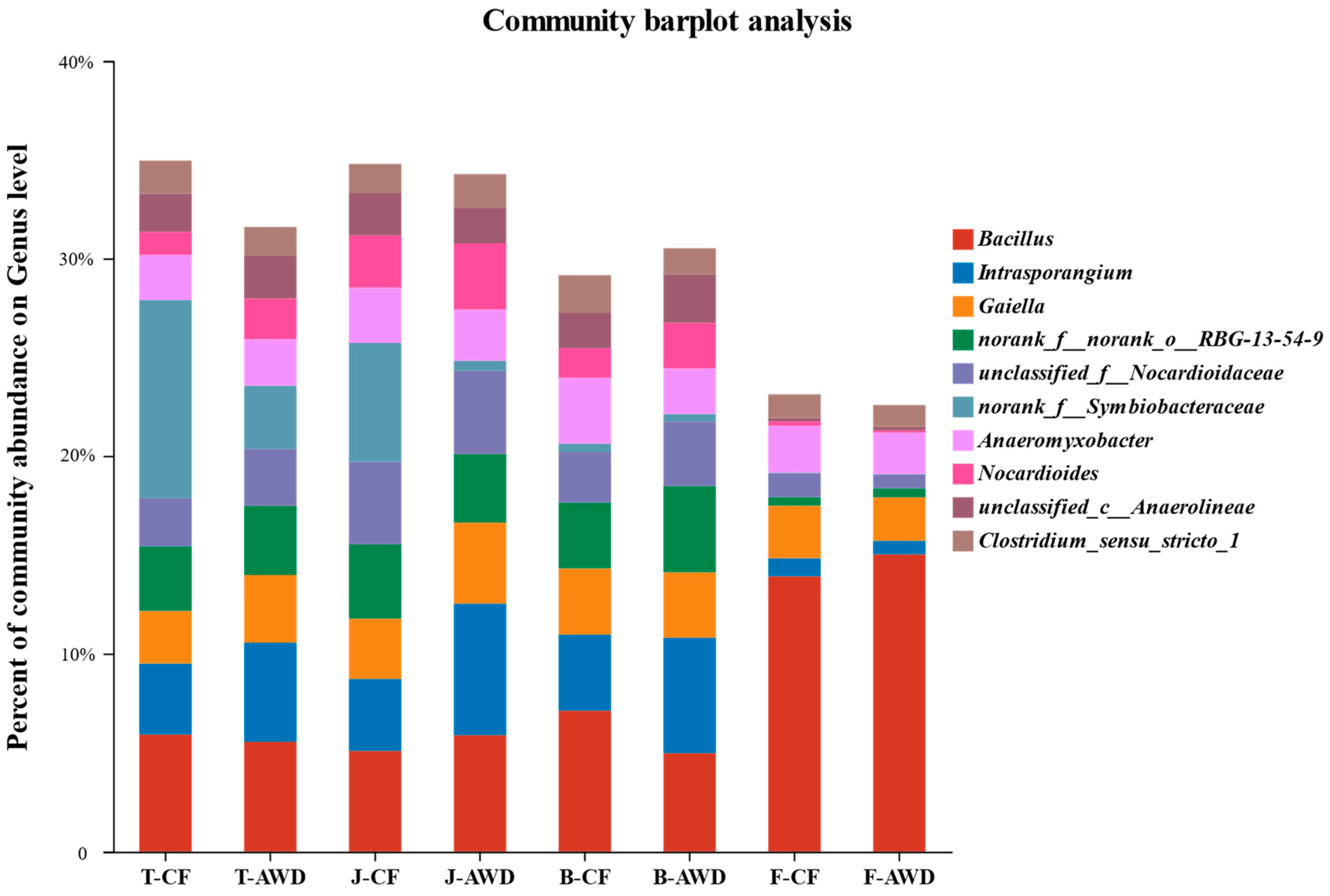 Toxics 11 00433 g004 Toxics 11 00433 g004