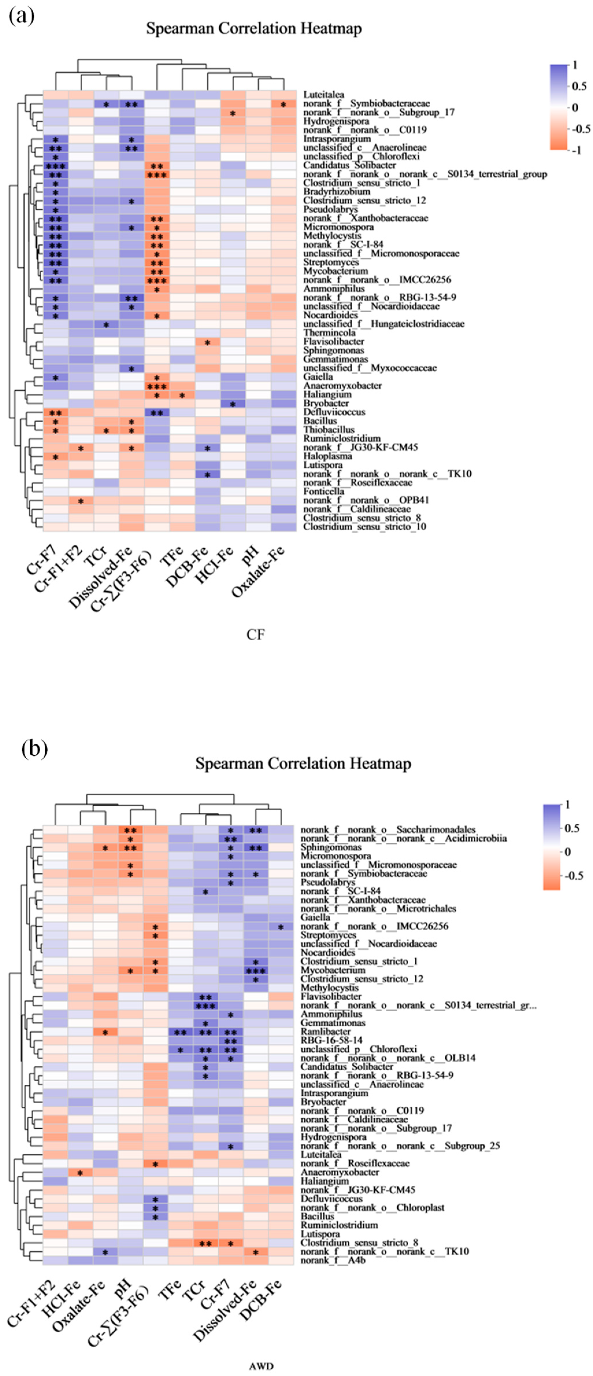 Toxics 11 00433 g006 Toxics 11 00433 g006