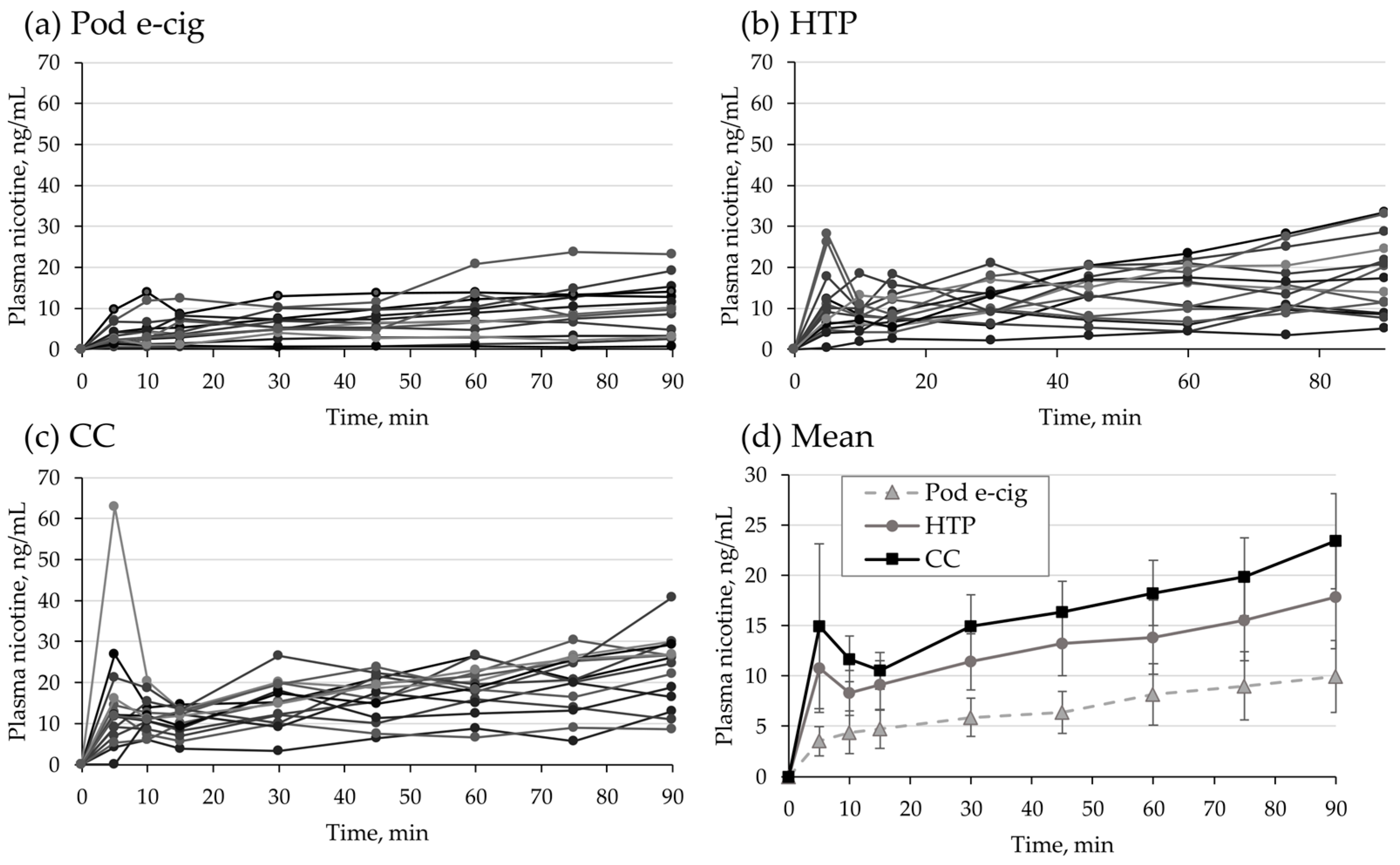 Toxics 11 00434 g003