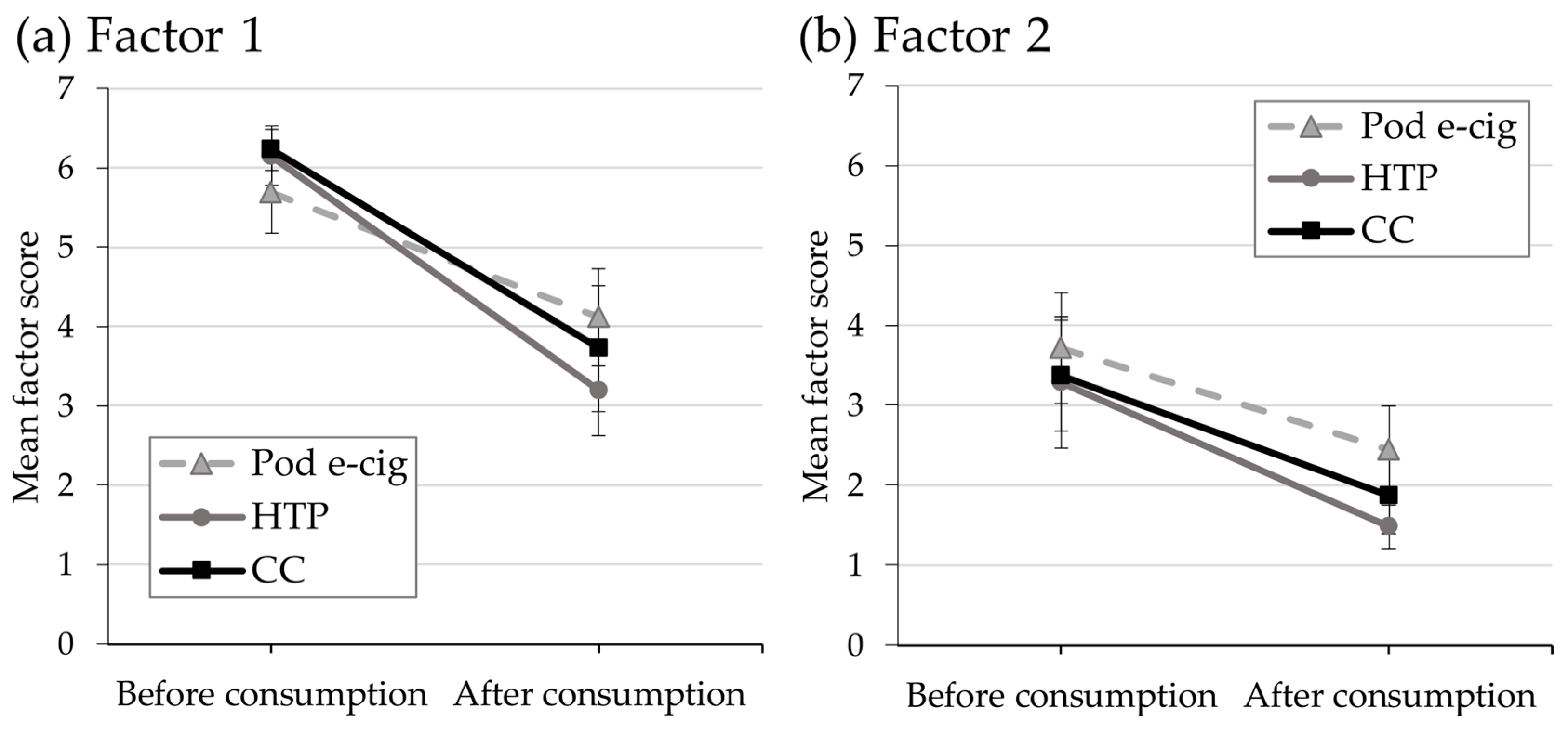 Toxics 11 00434 g004