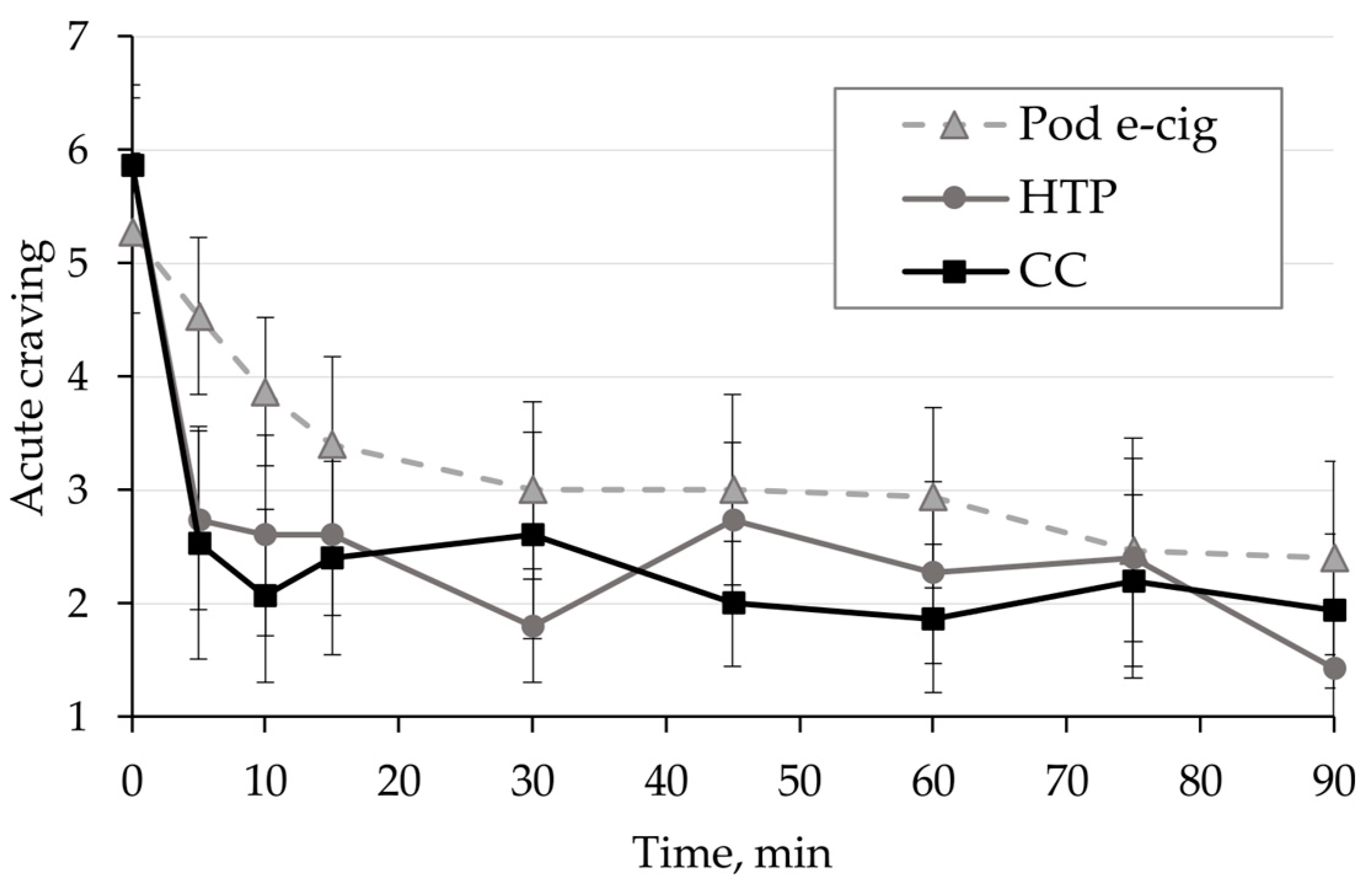 Toxics 11 00434 g005