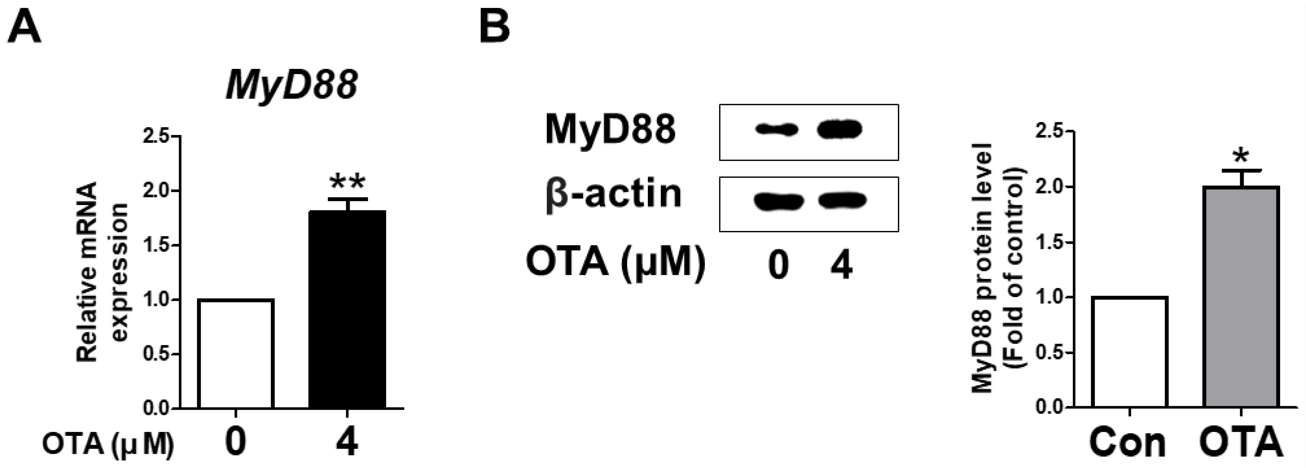 Toxics 11 00437 g002 Toxics 11 00437 g002