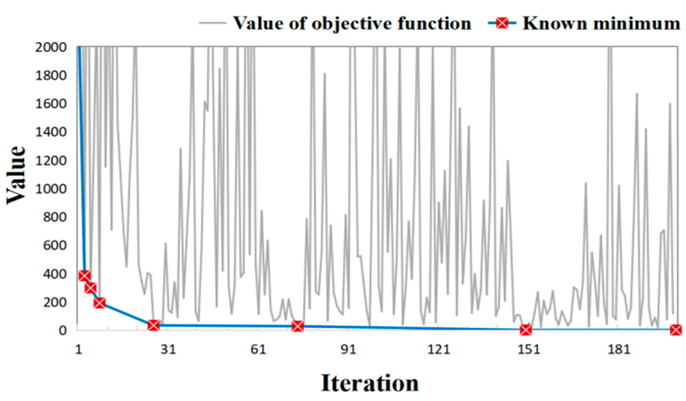 Toxics 11 00438 g008 Toxics 11 00438 g008