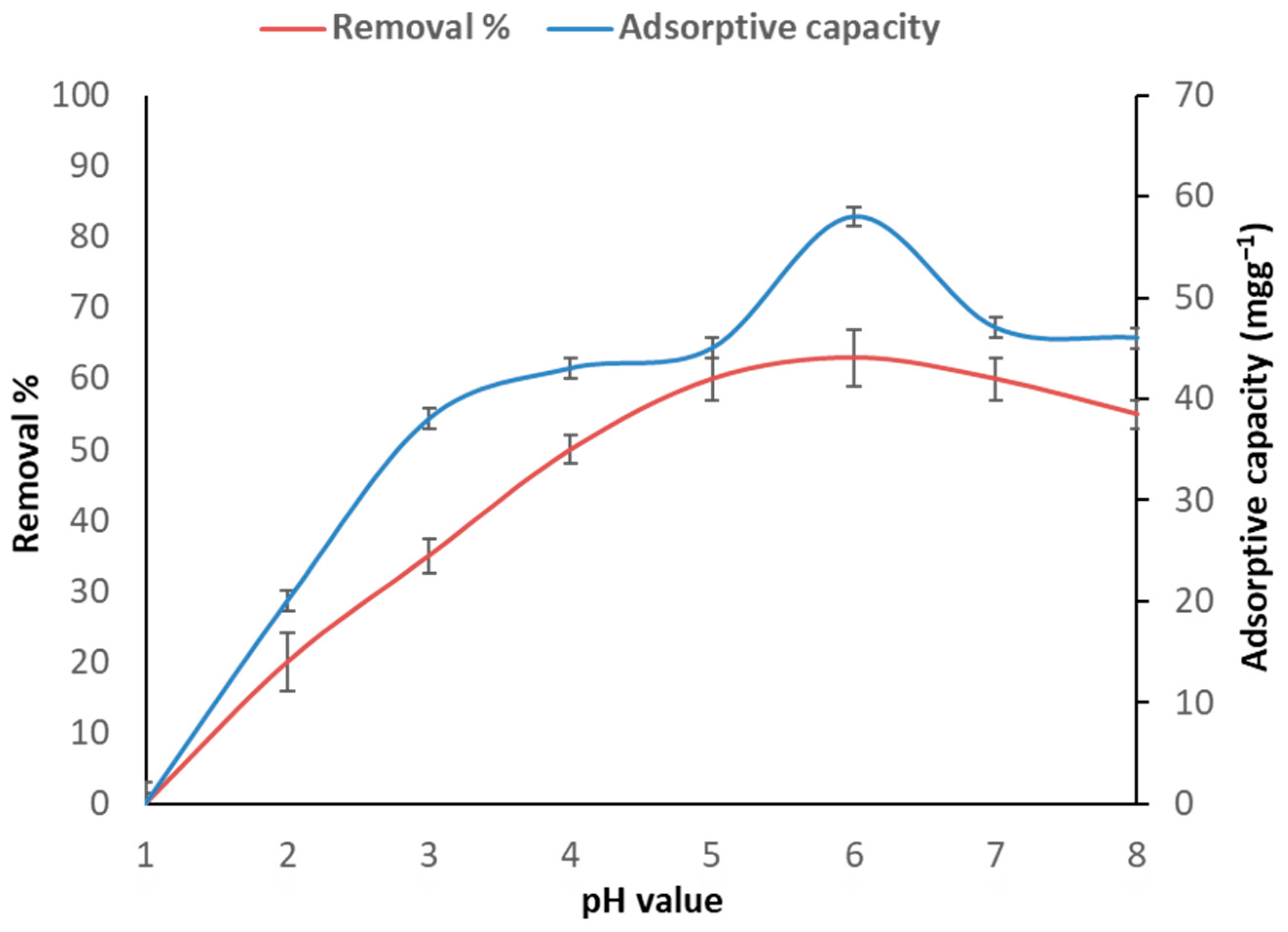 Toxics 11 00439 g001
