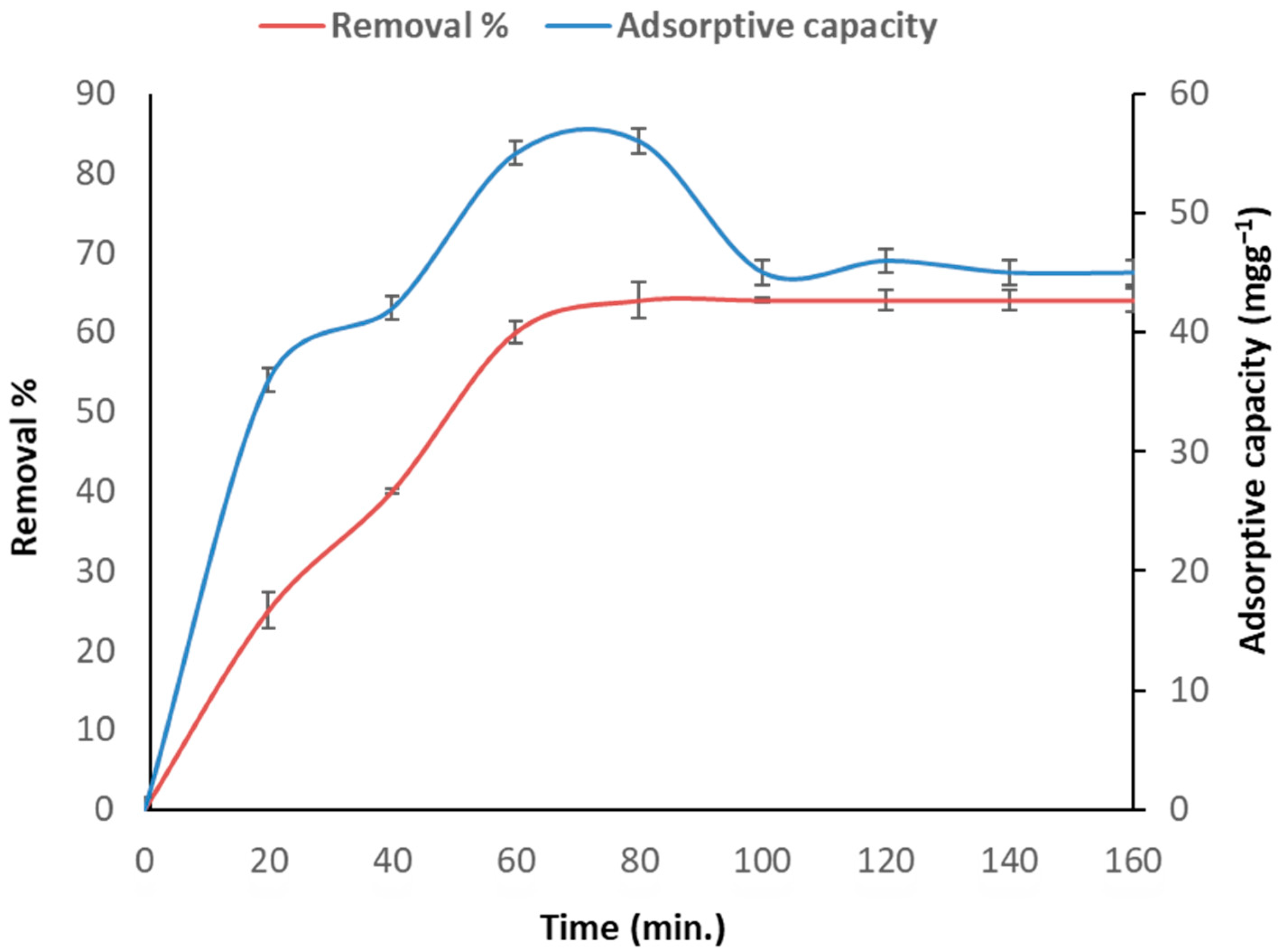 Toxics 11 00439 g002
