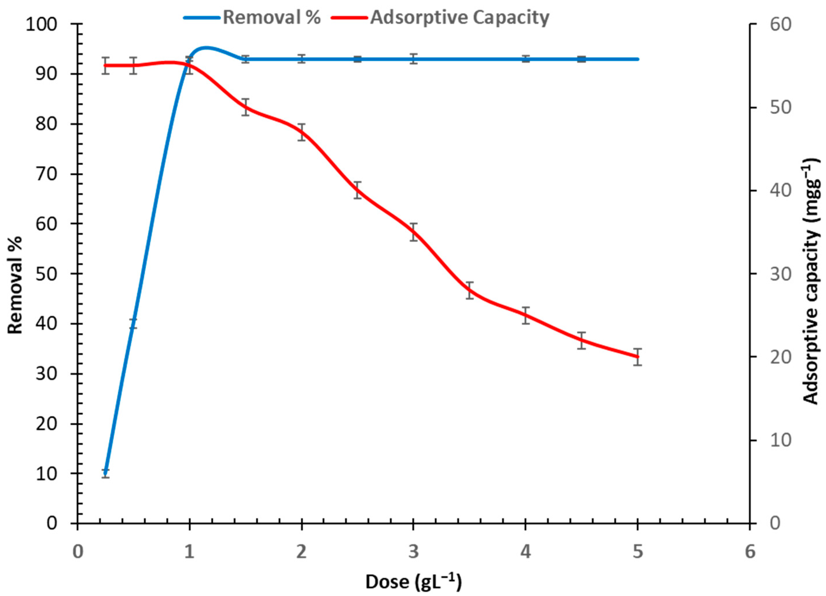 Toxics 11 00439 g003