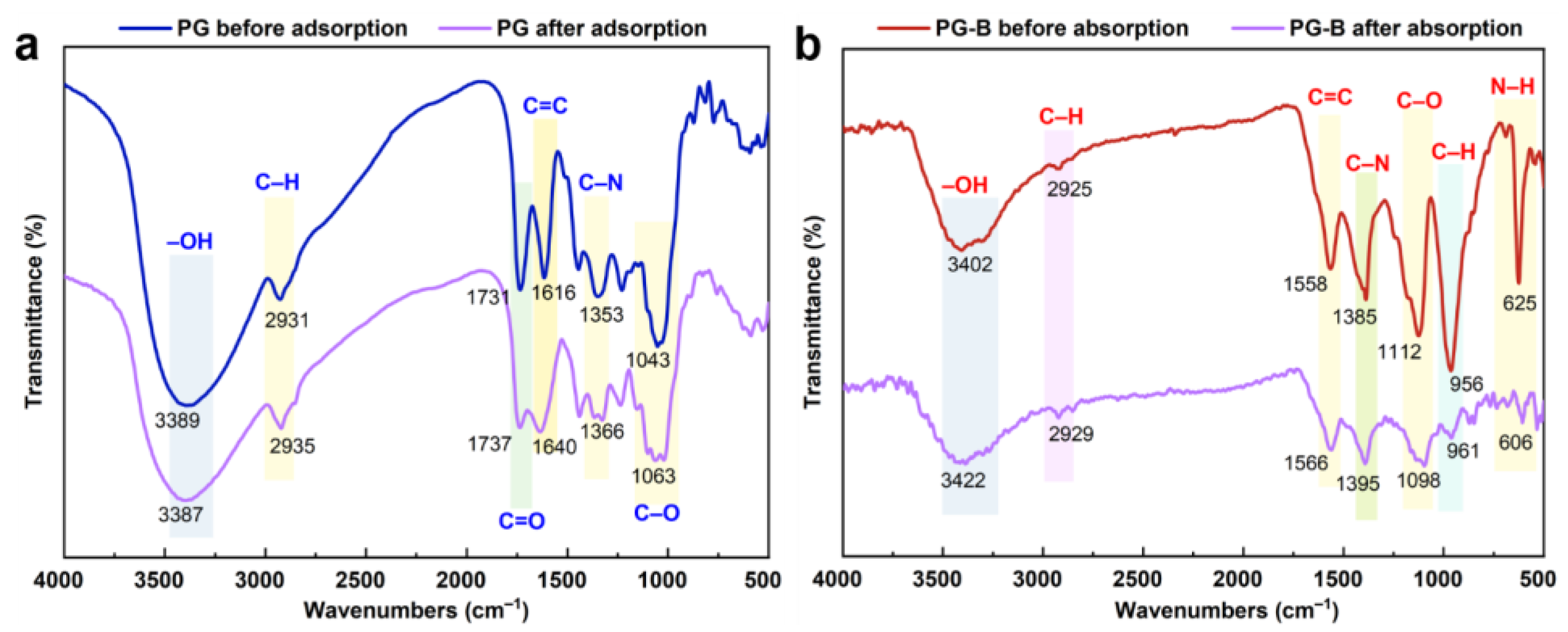 Toxics 11 00440 g002