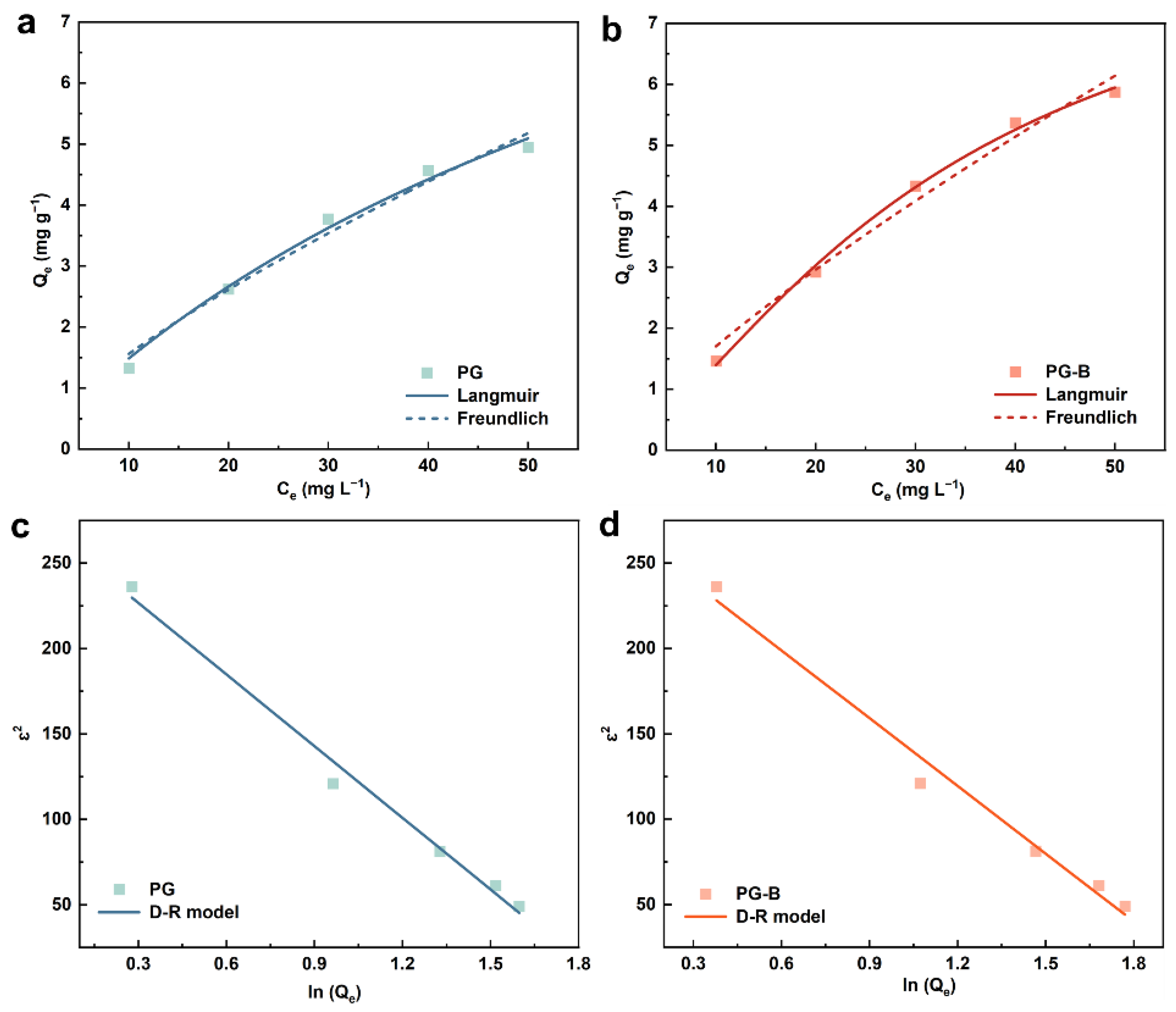 Toxics 11 00440 g005