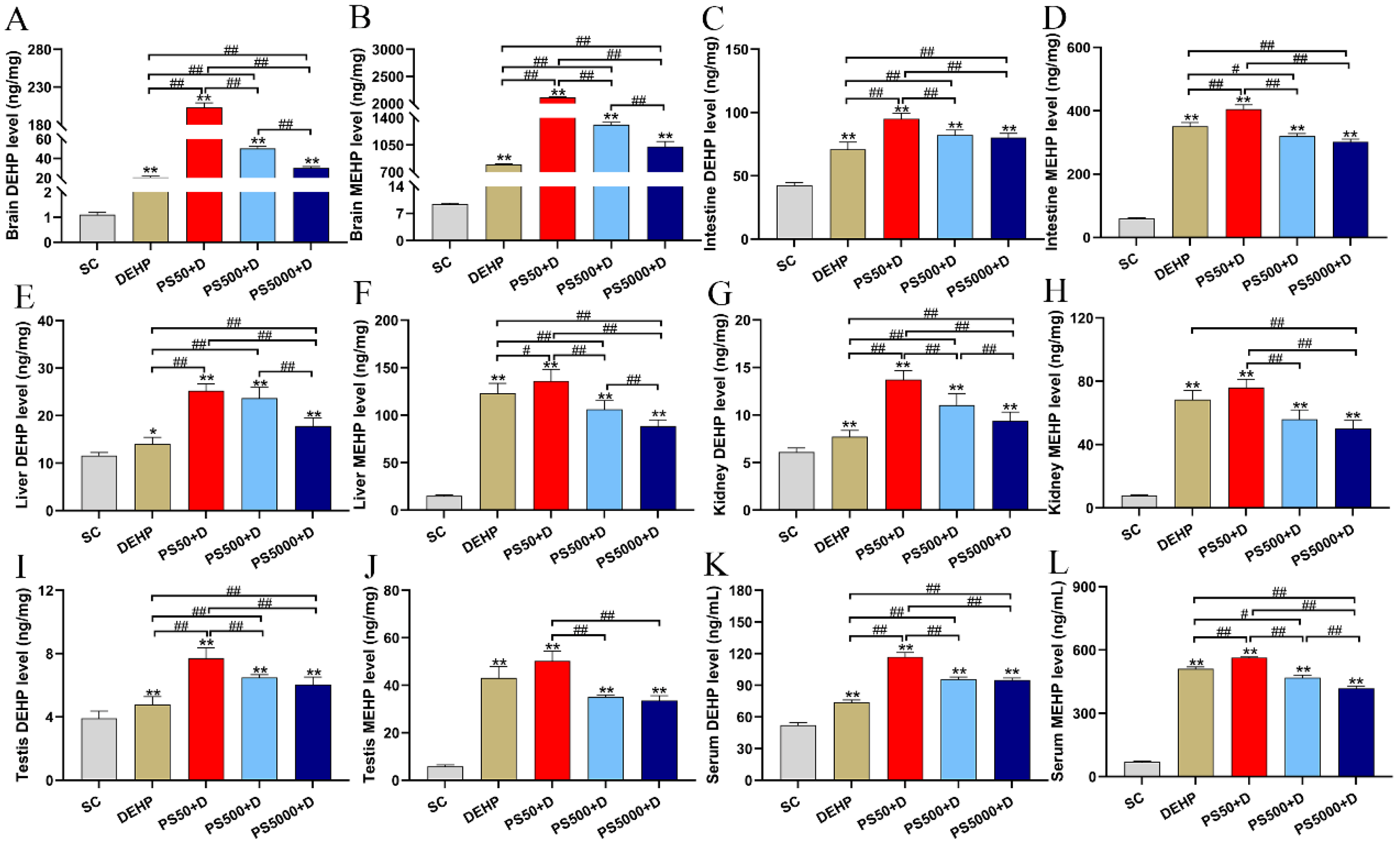 Toxics 11 00441 g004 Toxics 11 00441 g004