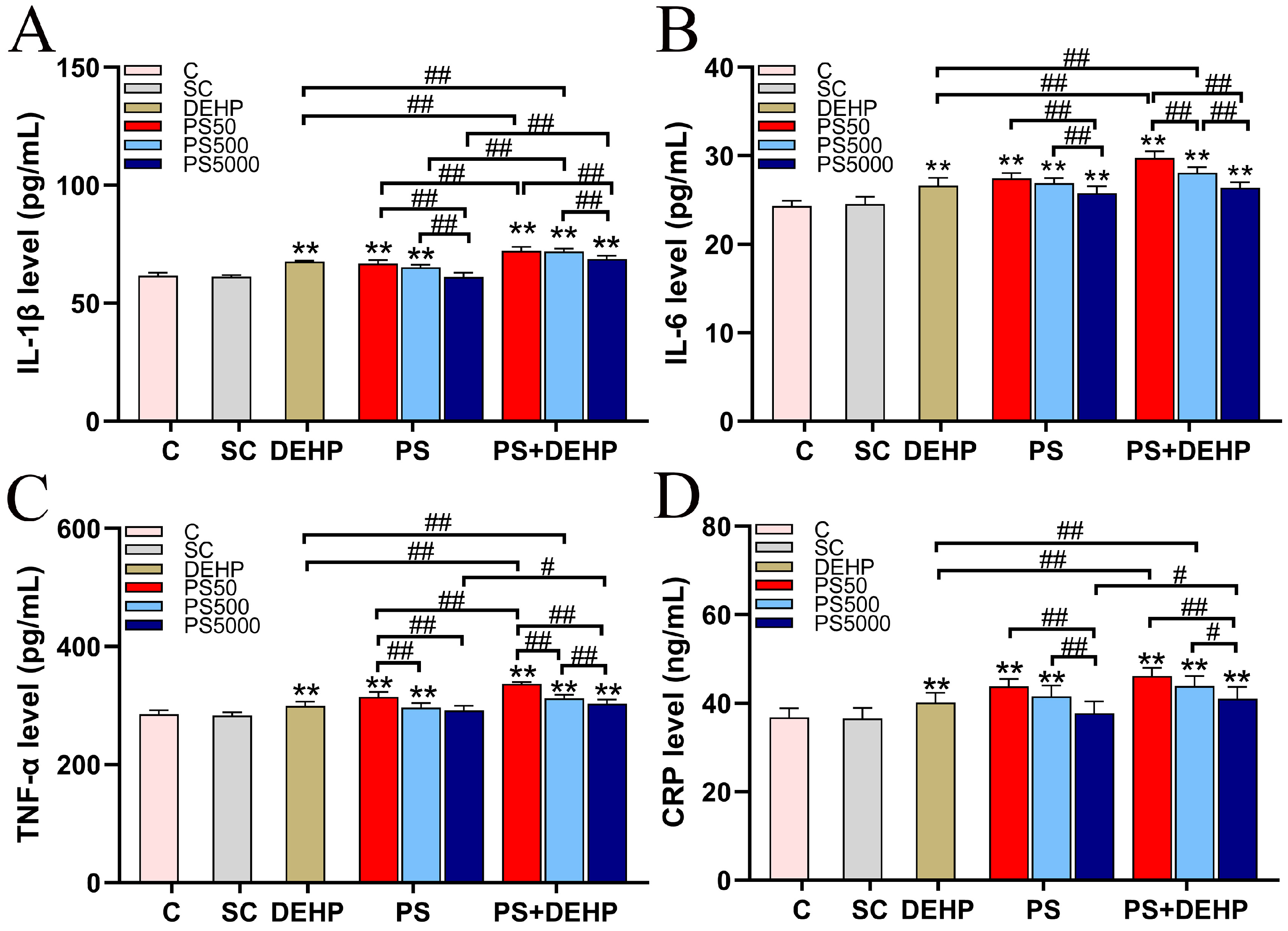 Toxics 11 00441 g005 Toxics 11 00441 g005
