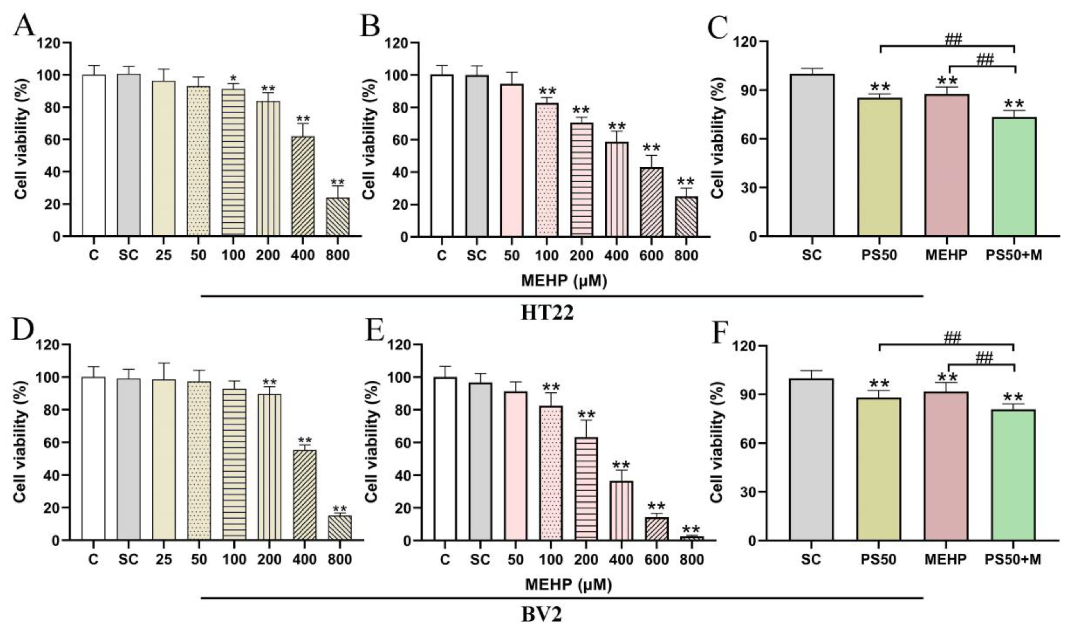 Toxics 11 00441 g006 Toxics 11 00441 g006
