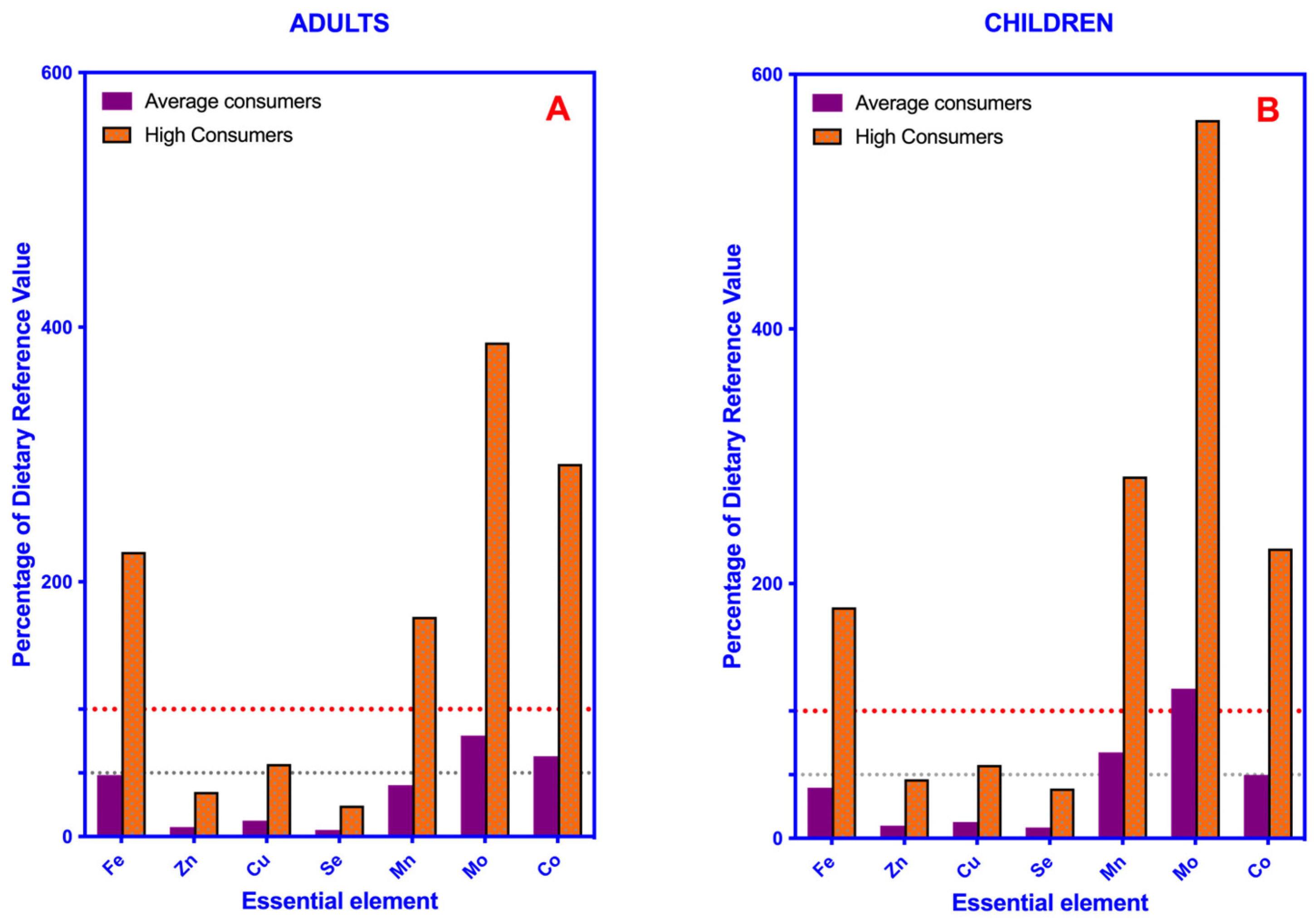 Toxics 11 00442 g002