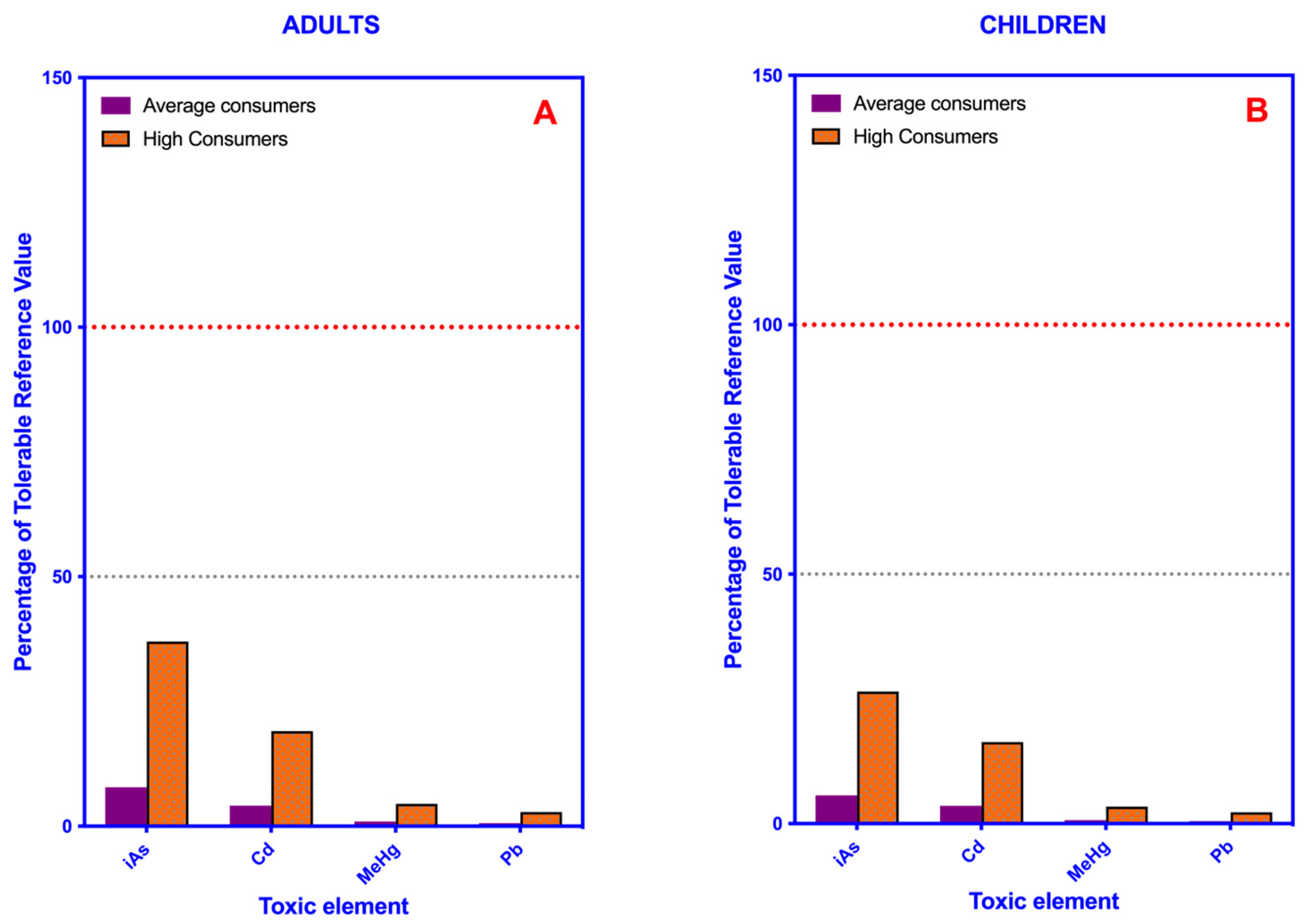Toxics 11 00442 g003