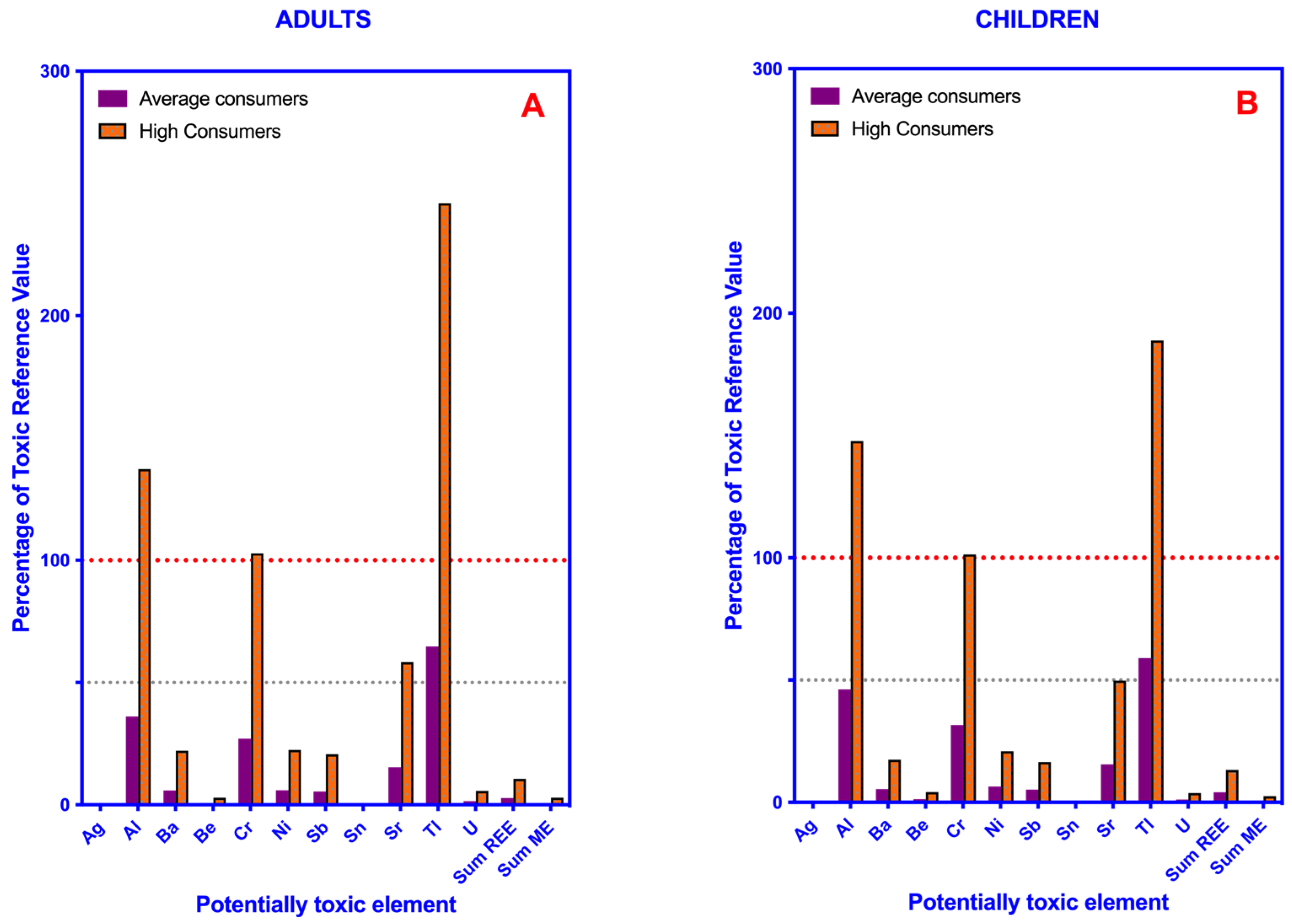 Toxics 11 00442 g004