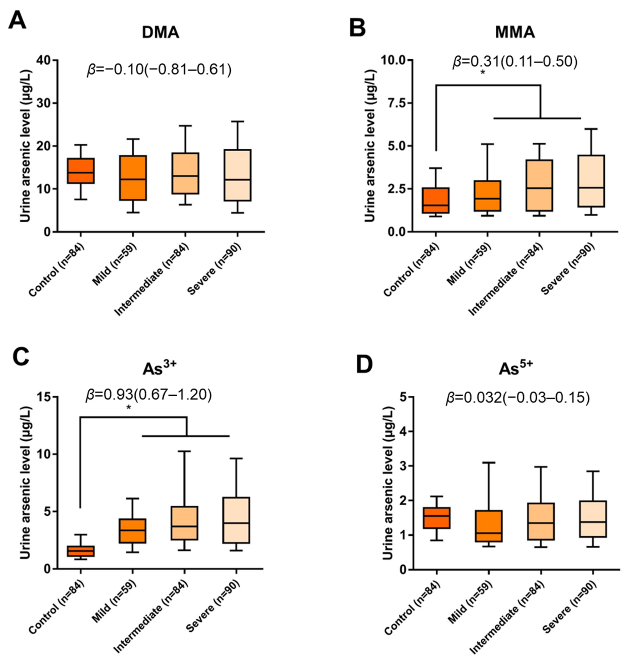 Toxics 11 00443 g001