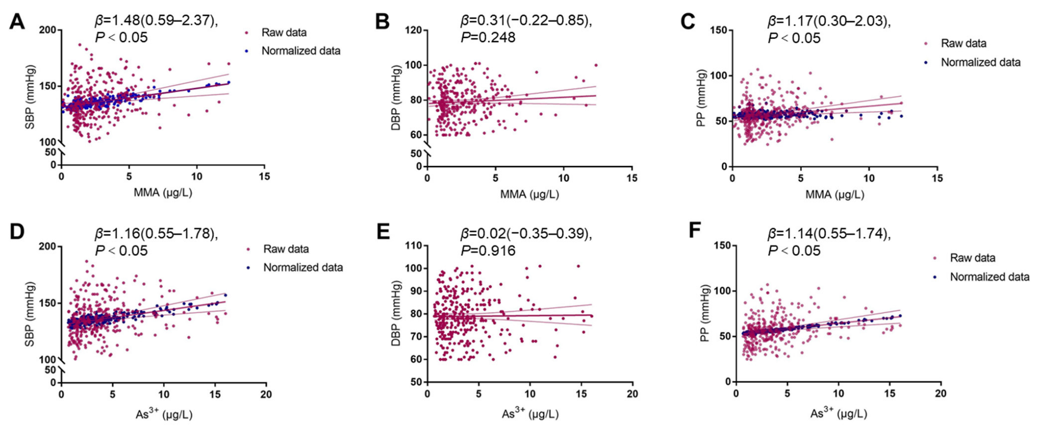 Toxics 11 00443 g002