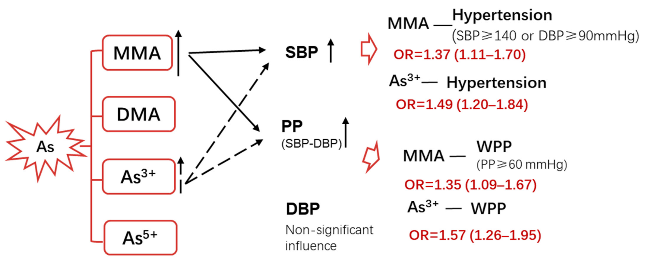 Toxics 11 00443 g003