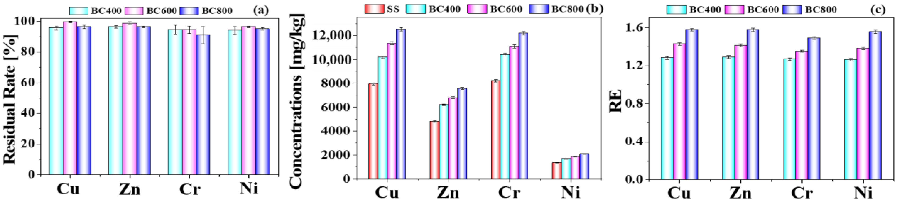 Toxics 11 00447 g001 Toxics 11 00447 g001