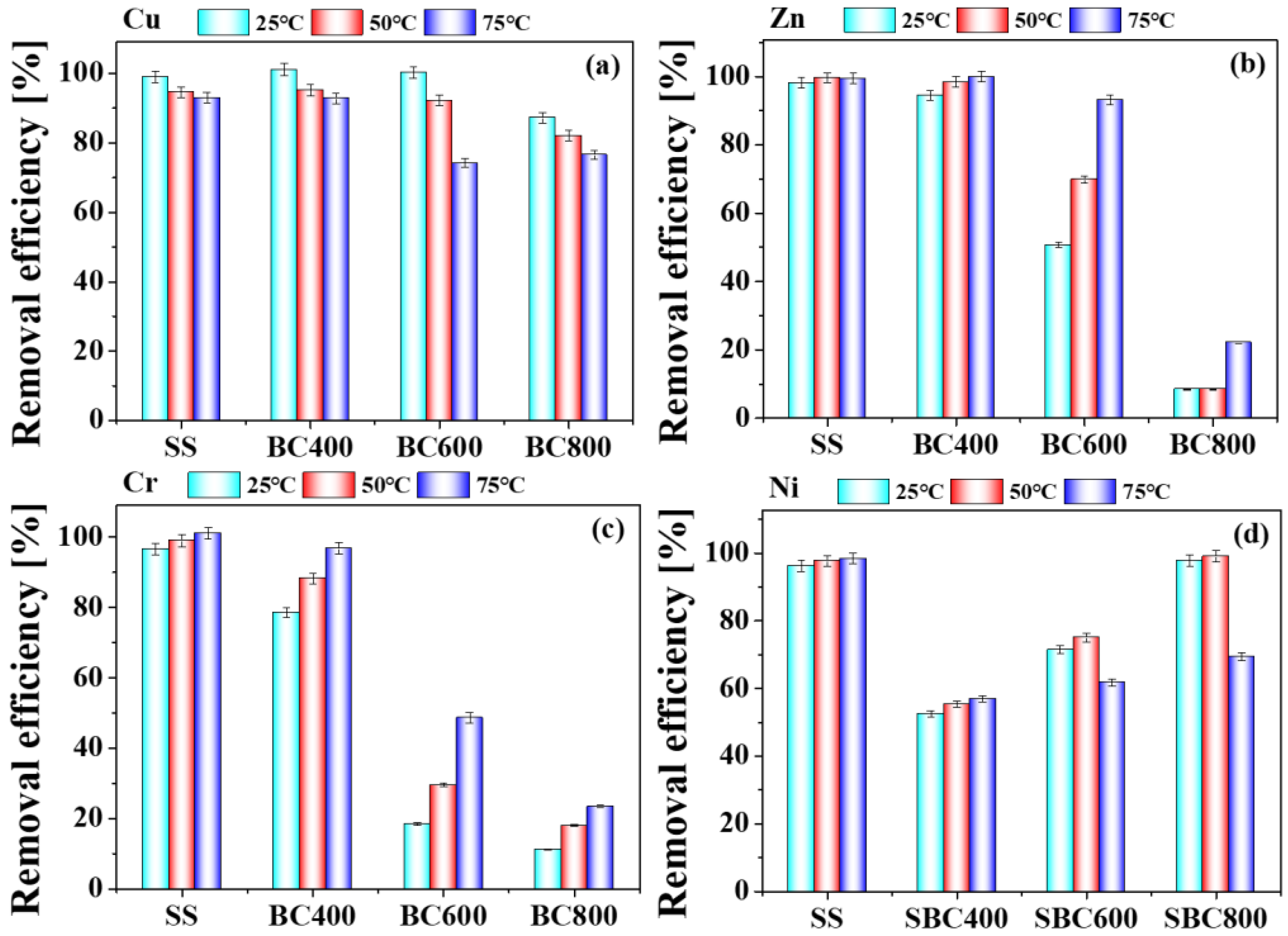 Toxics 11 00447 g005 Toxics 11 00447 g005