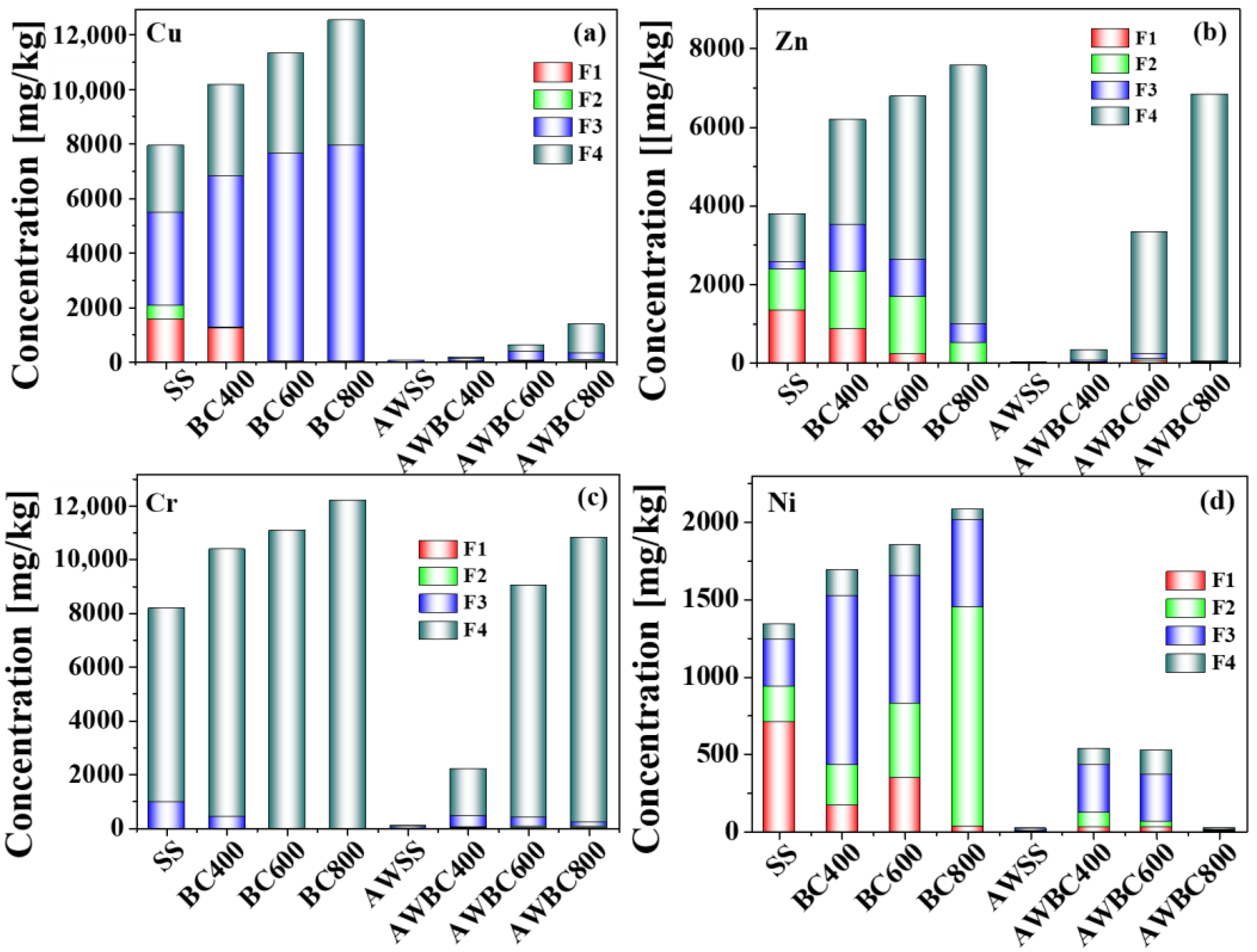 Toxics 11 00447 g008 Toxics 11 00447 g008
