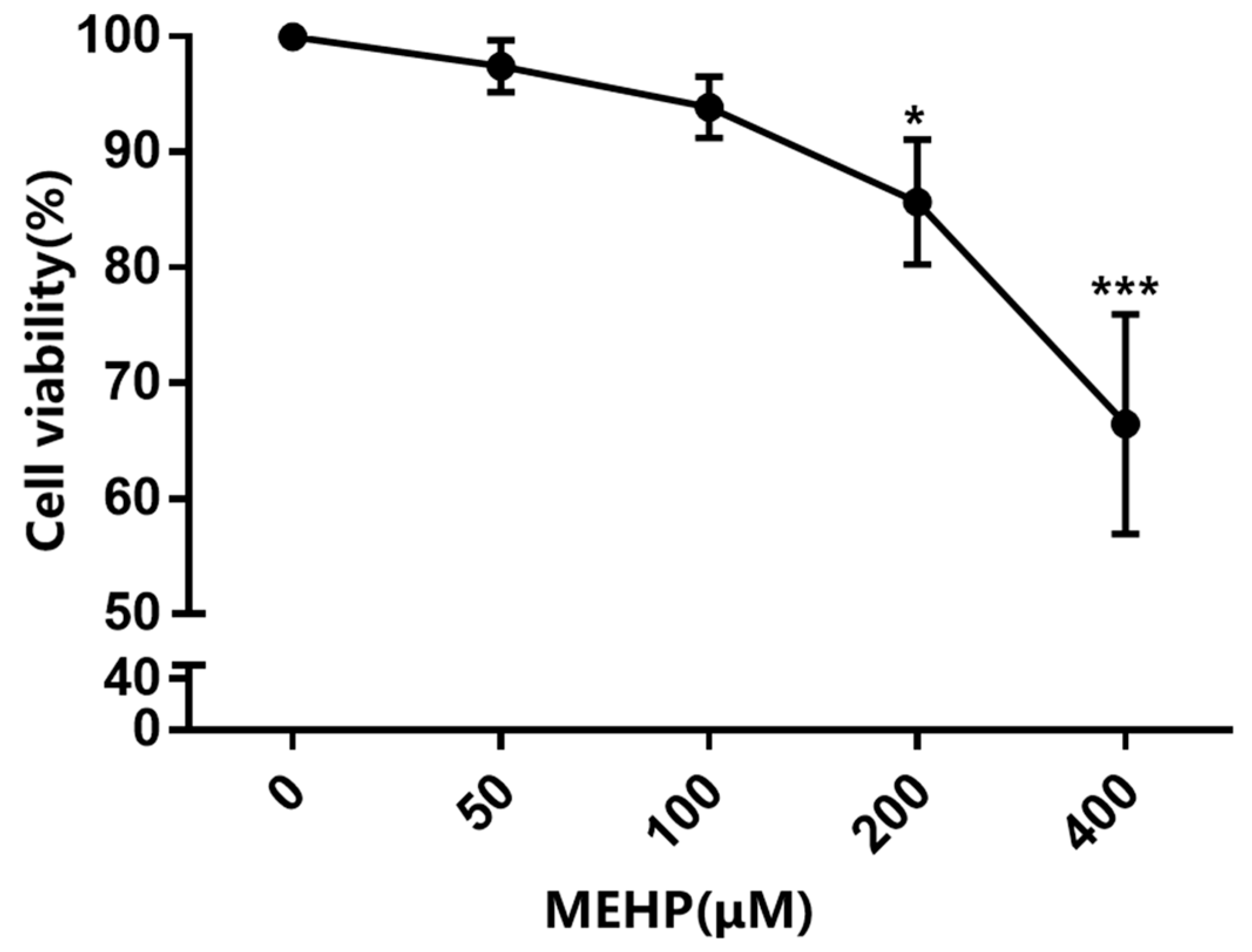 Toxics 11 00448 g001