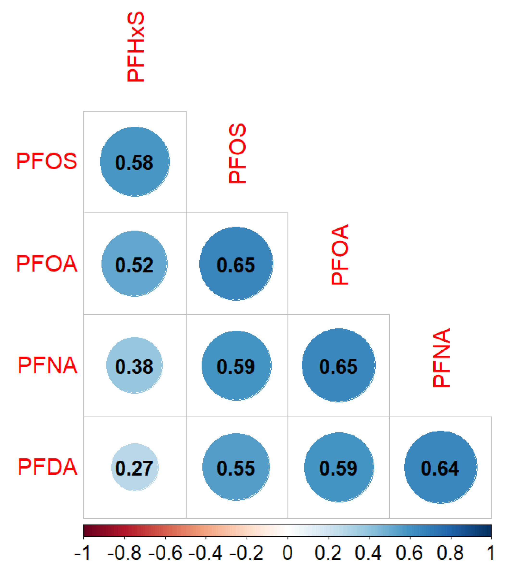 Toxics 11 00450 g001