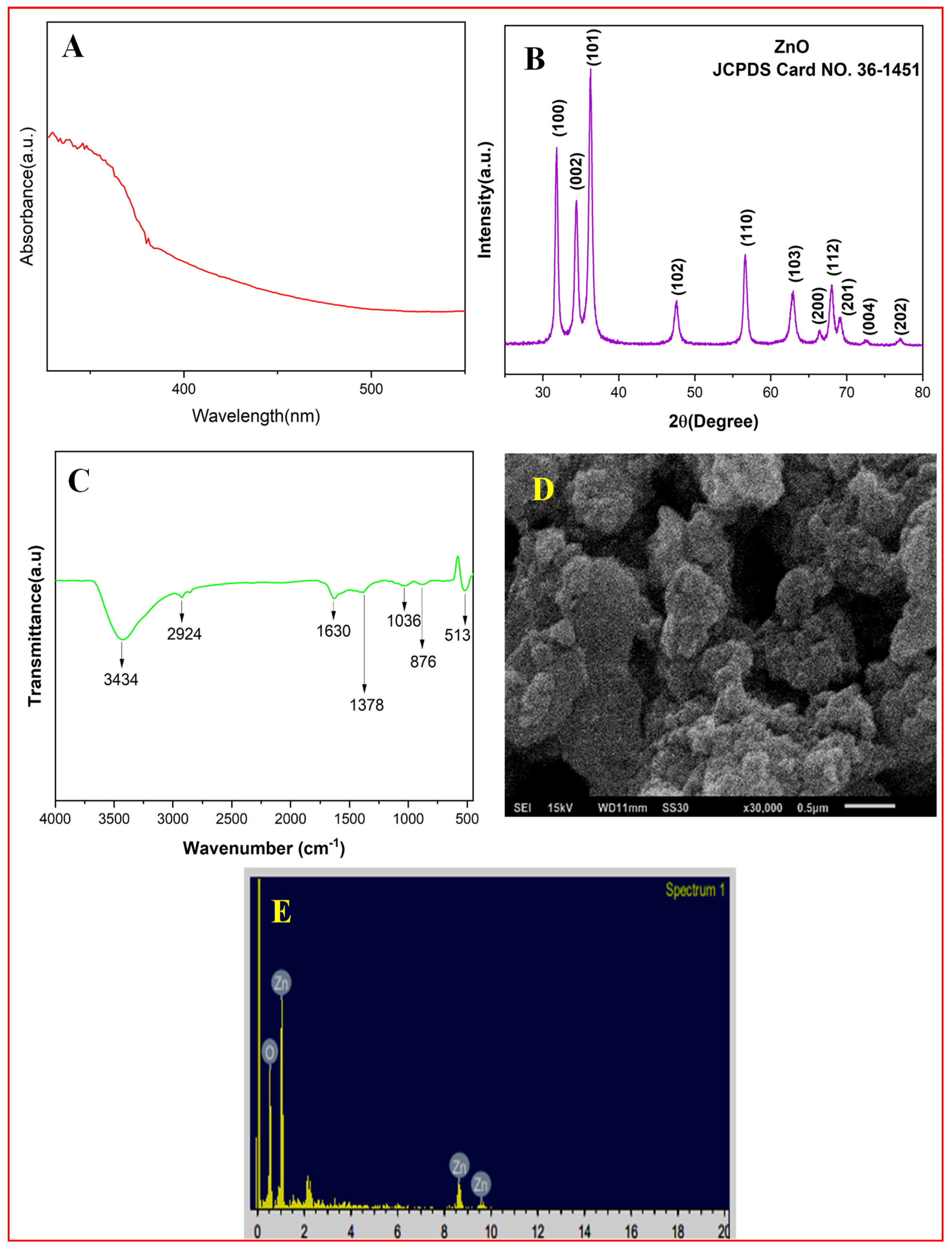 Toxics 11 00452 g001