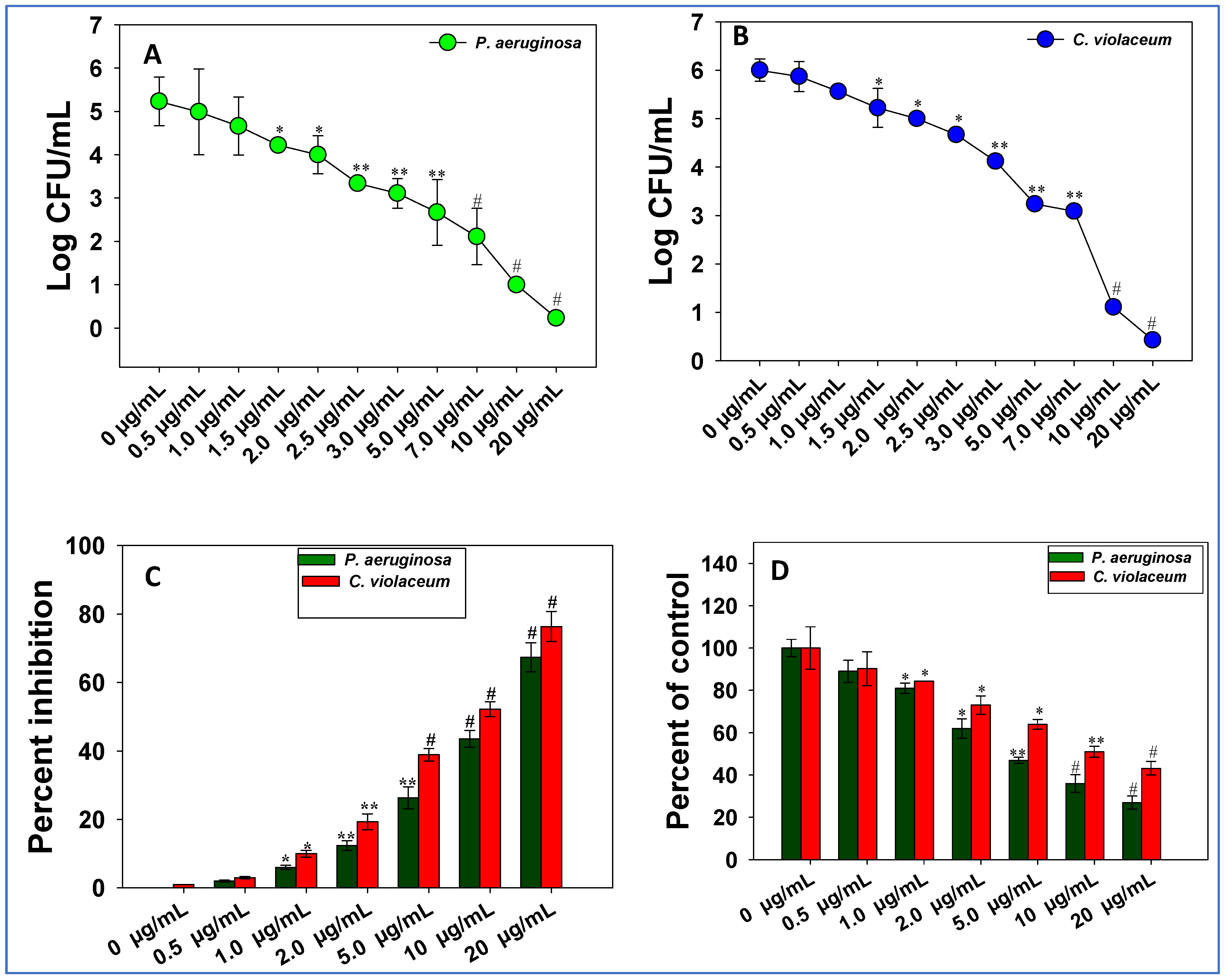 Toxics 11 00452 g006