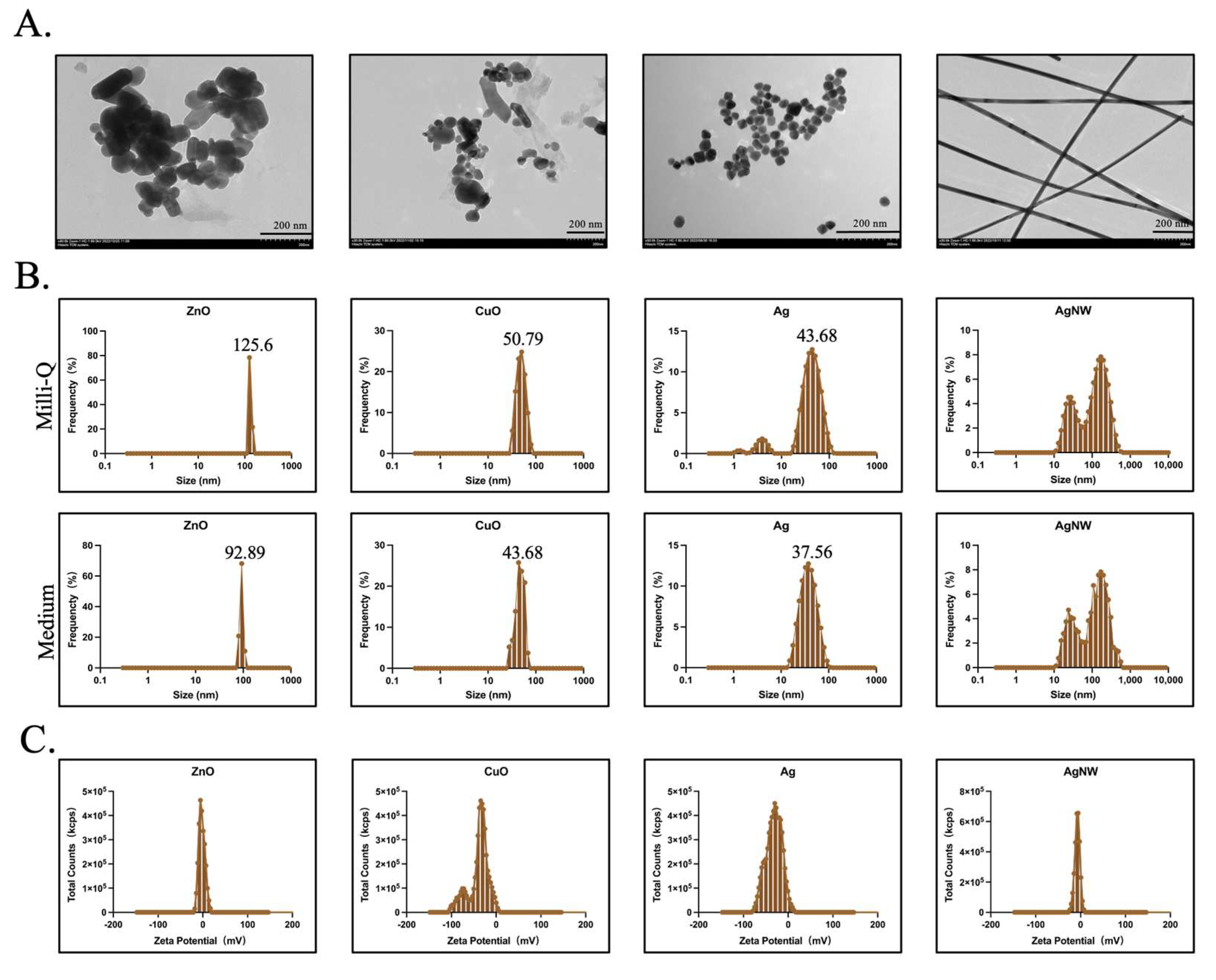Toxics 11 00453 g001 Toxics 11 00453 g001