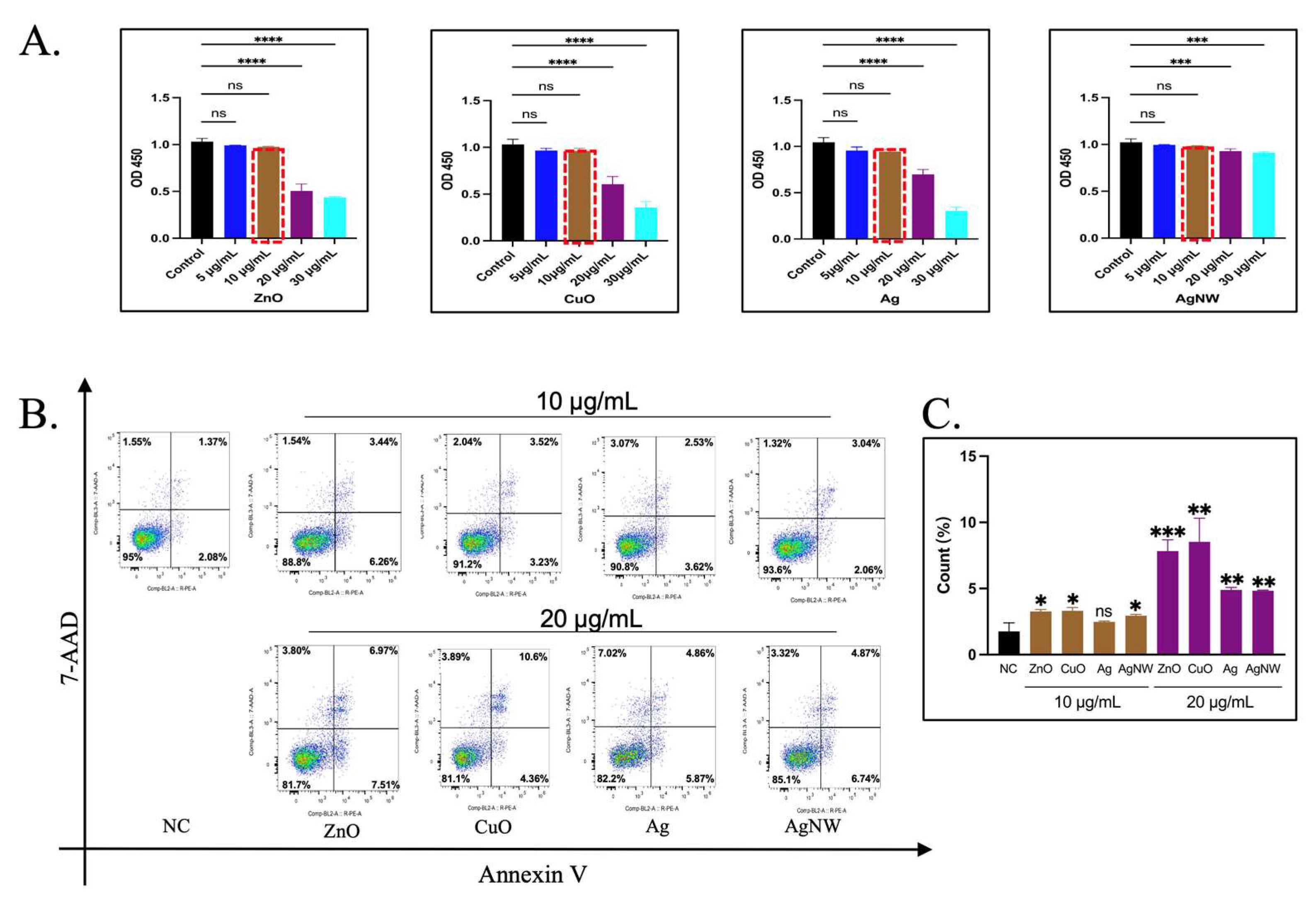 Toxics 11 00453 g002 Toxics 11 00453 g002