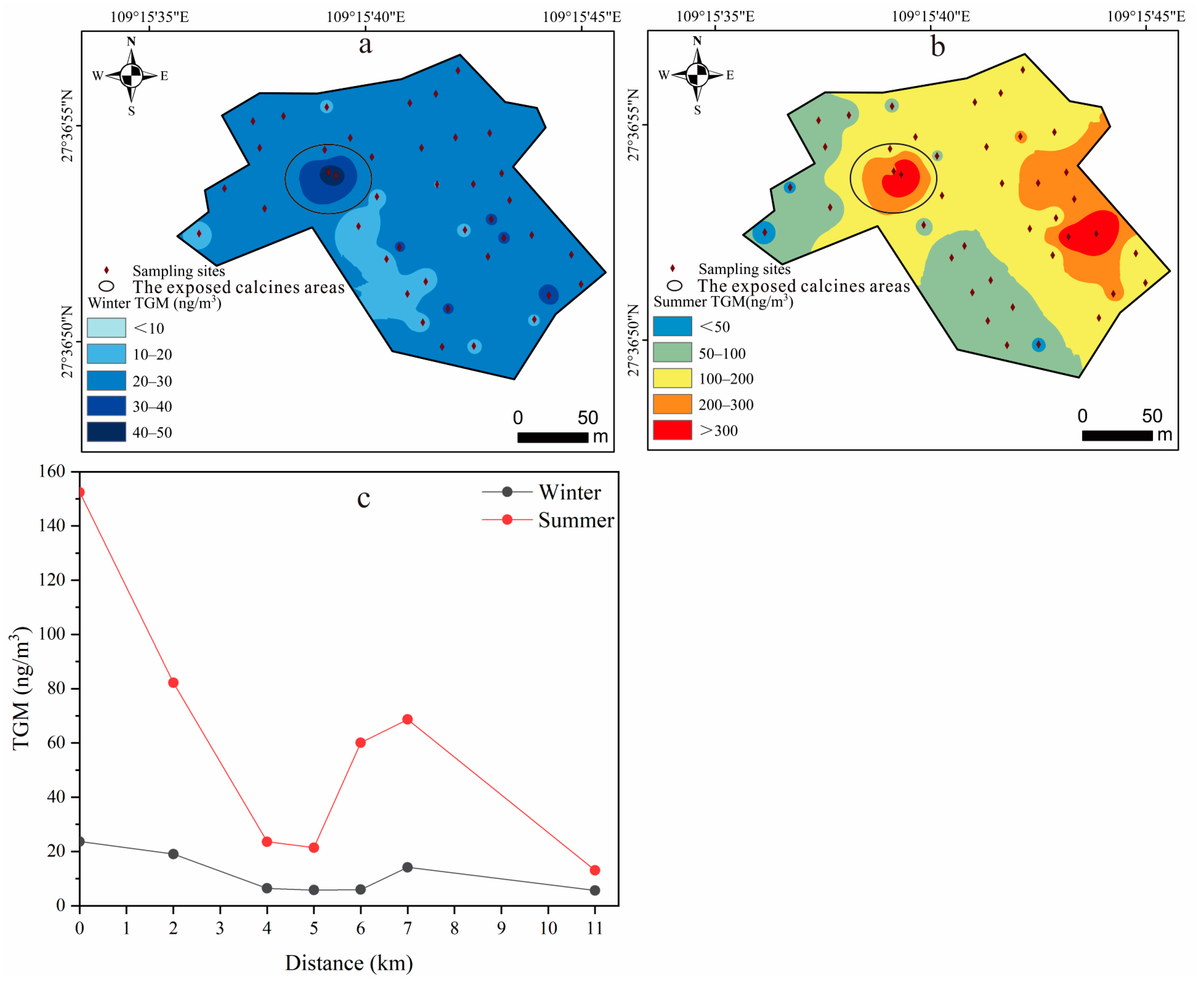 Toxics 11 00456 g003