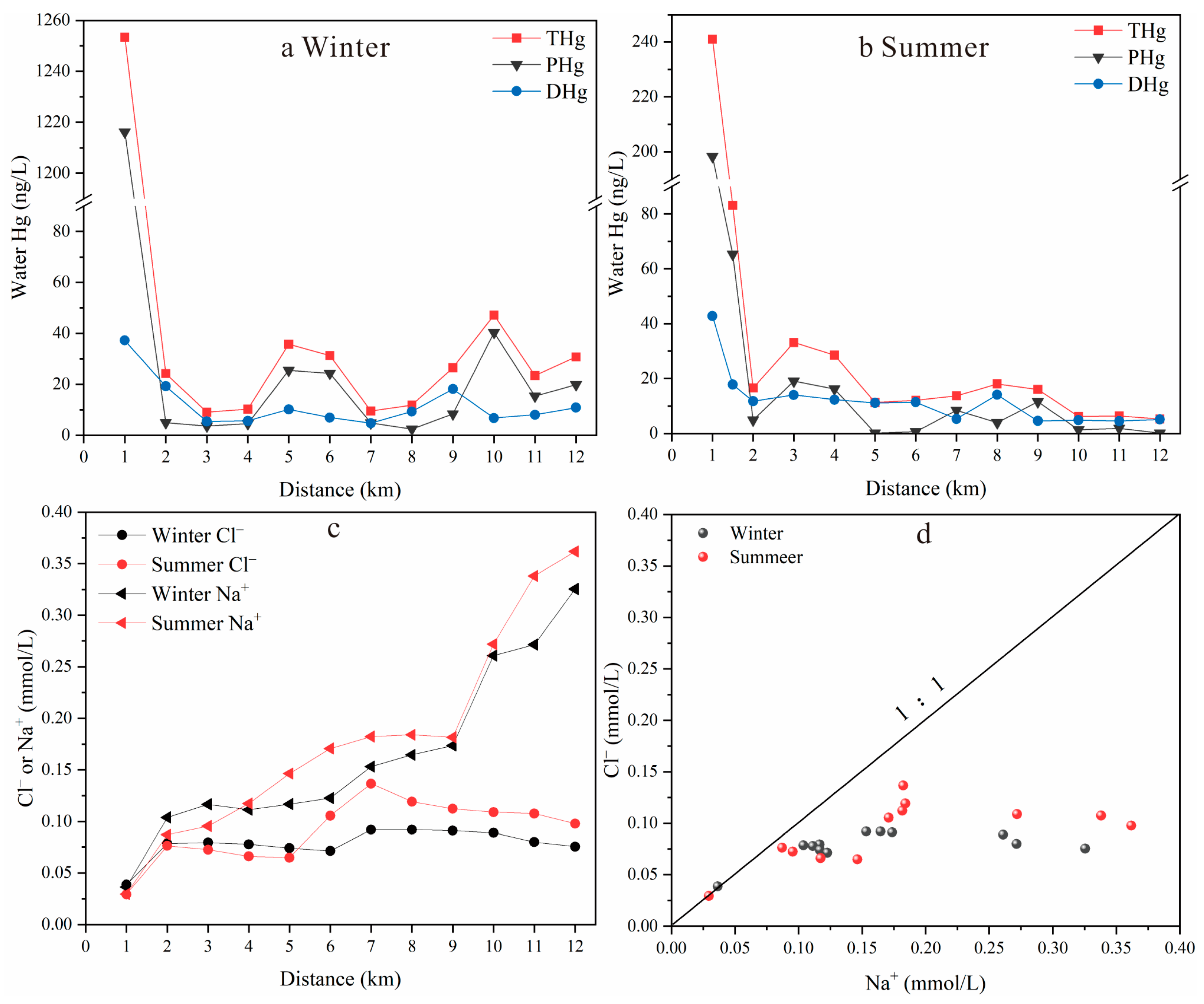 Toxics 11 00456 g004