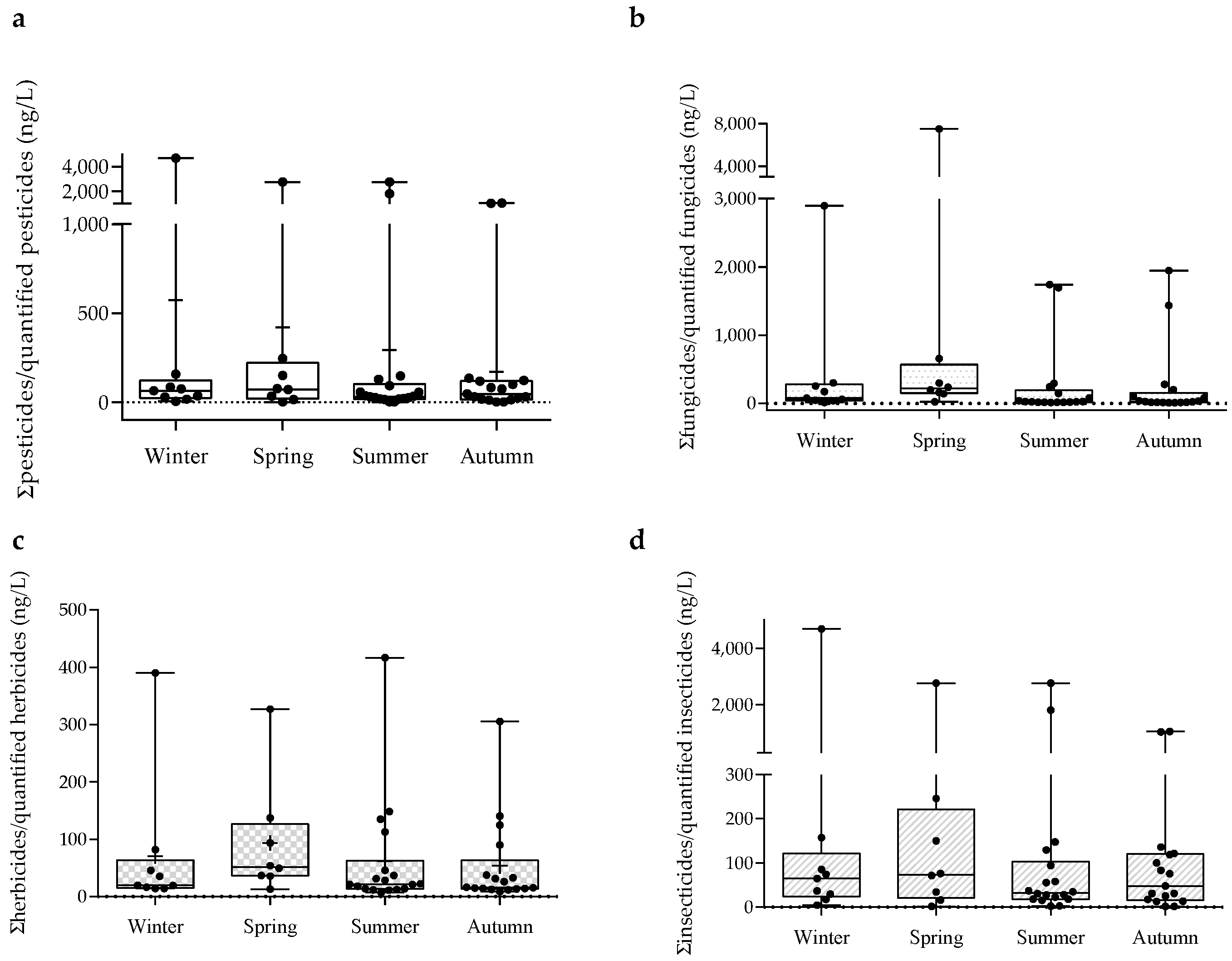 Toxics 11 00457 g003 Toxics 11 00457 g003