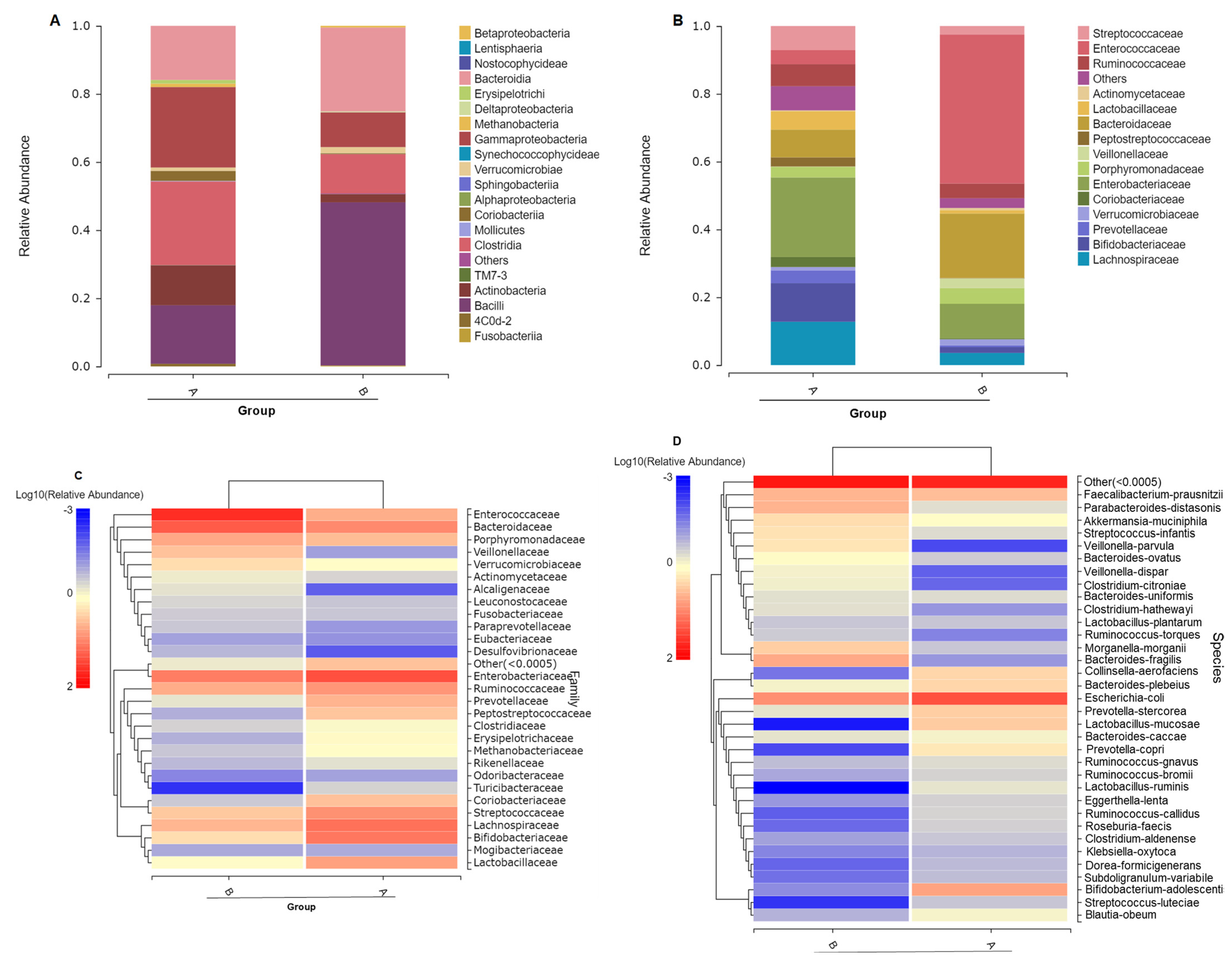 Toxics 11 00458 g002