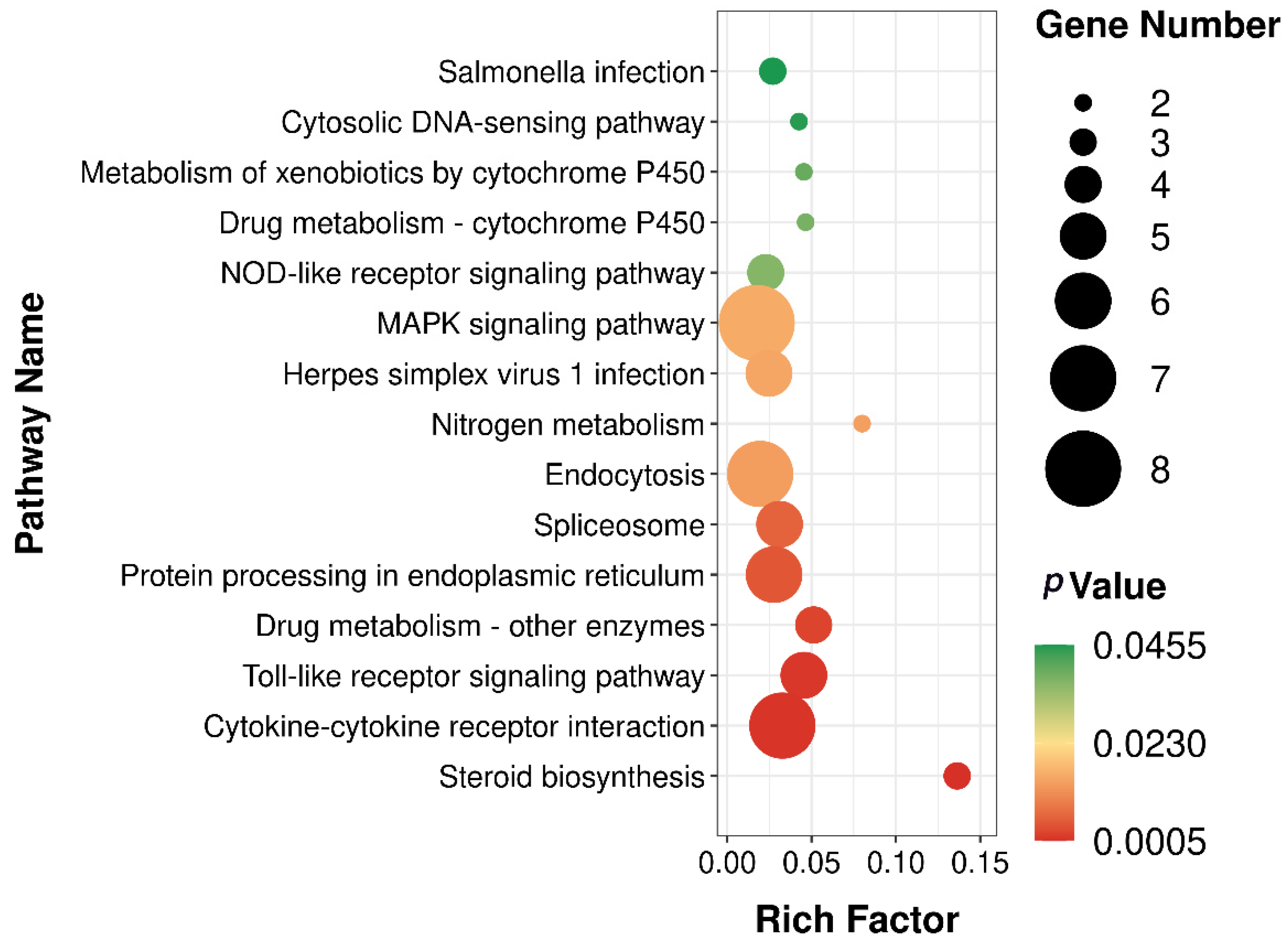 Toxics 11 00459 g006 Toxics 11 00459 g006
