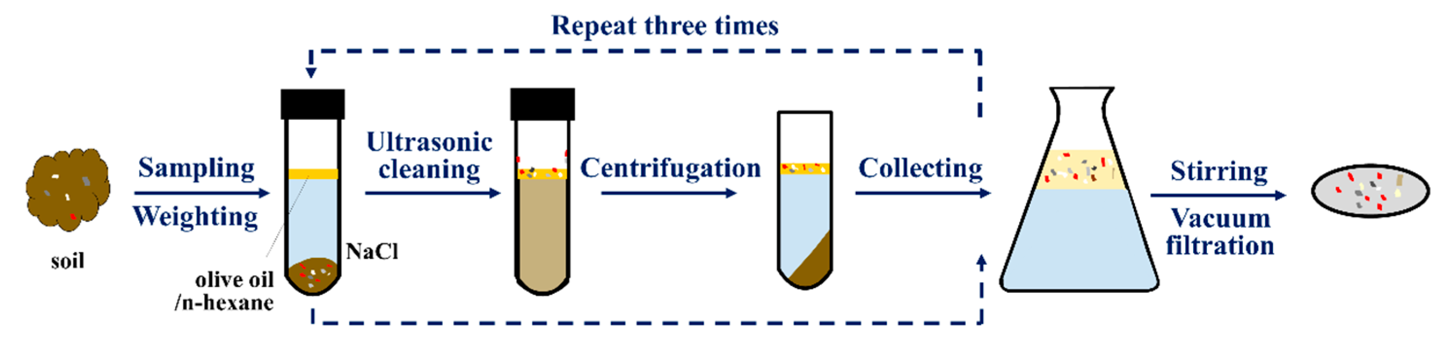 Toxics 11 00461 g001