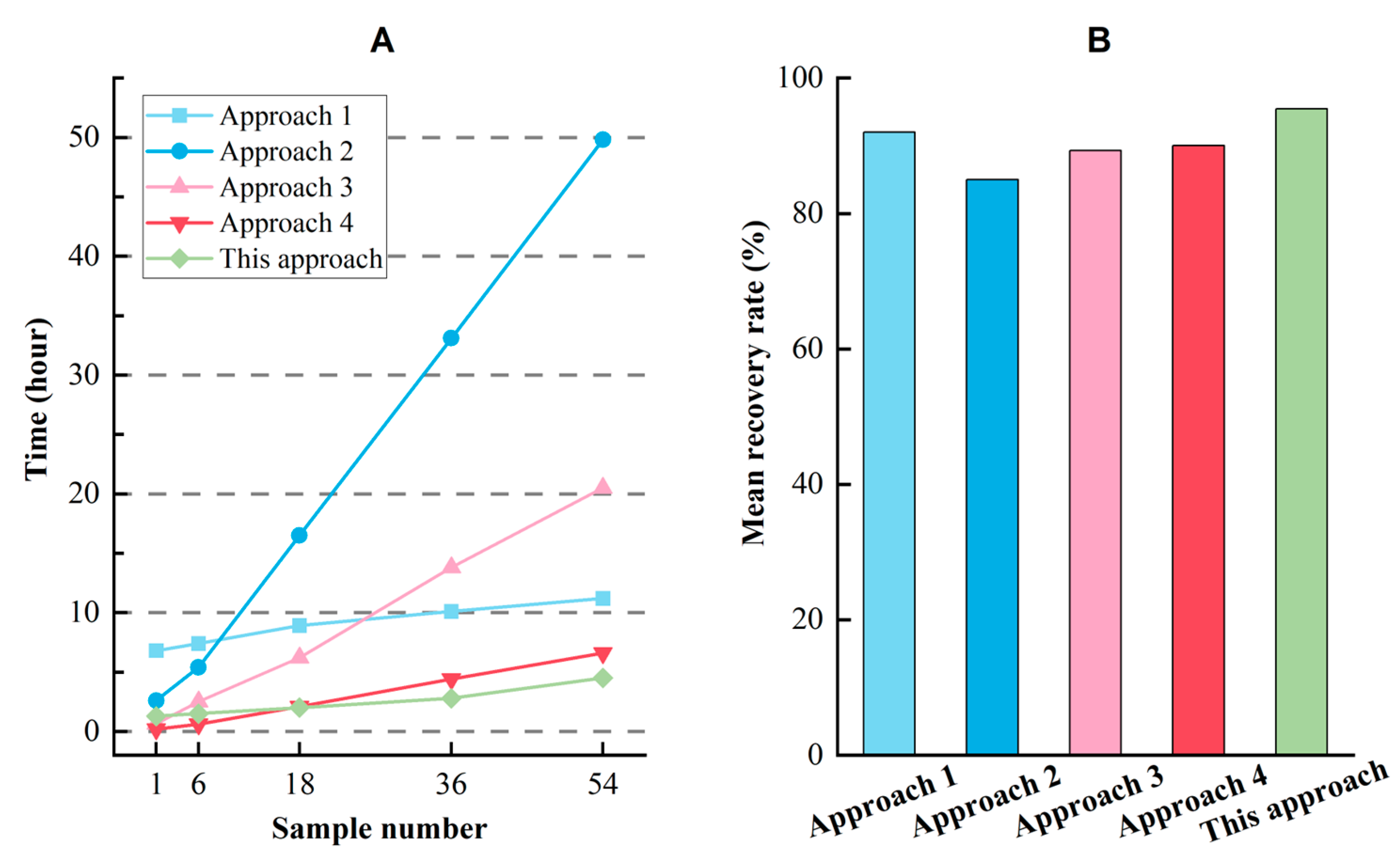 Toxics 11 00461 g009