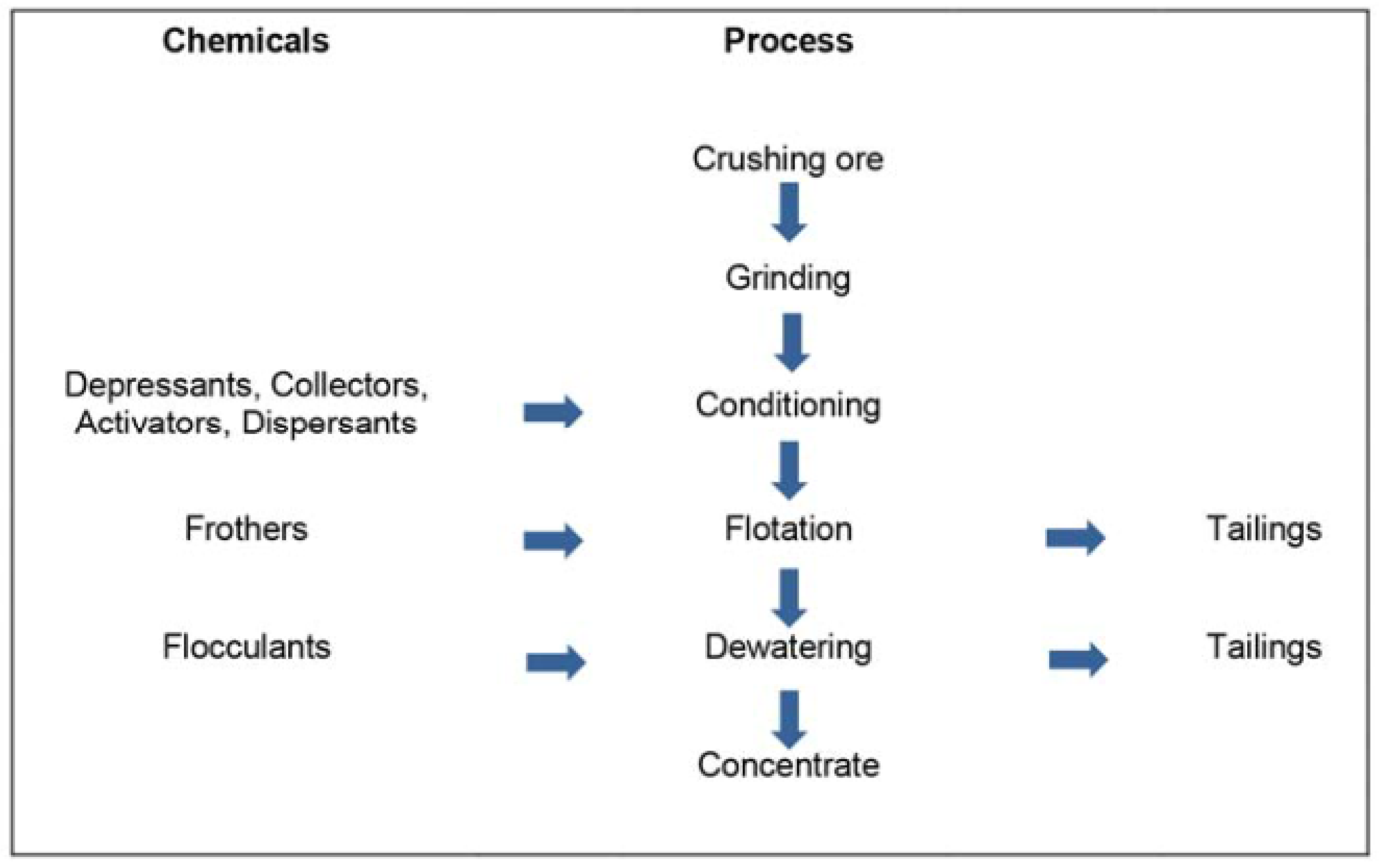 Toxics 11 00462 g001 Toxics 11 00462 g001