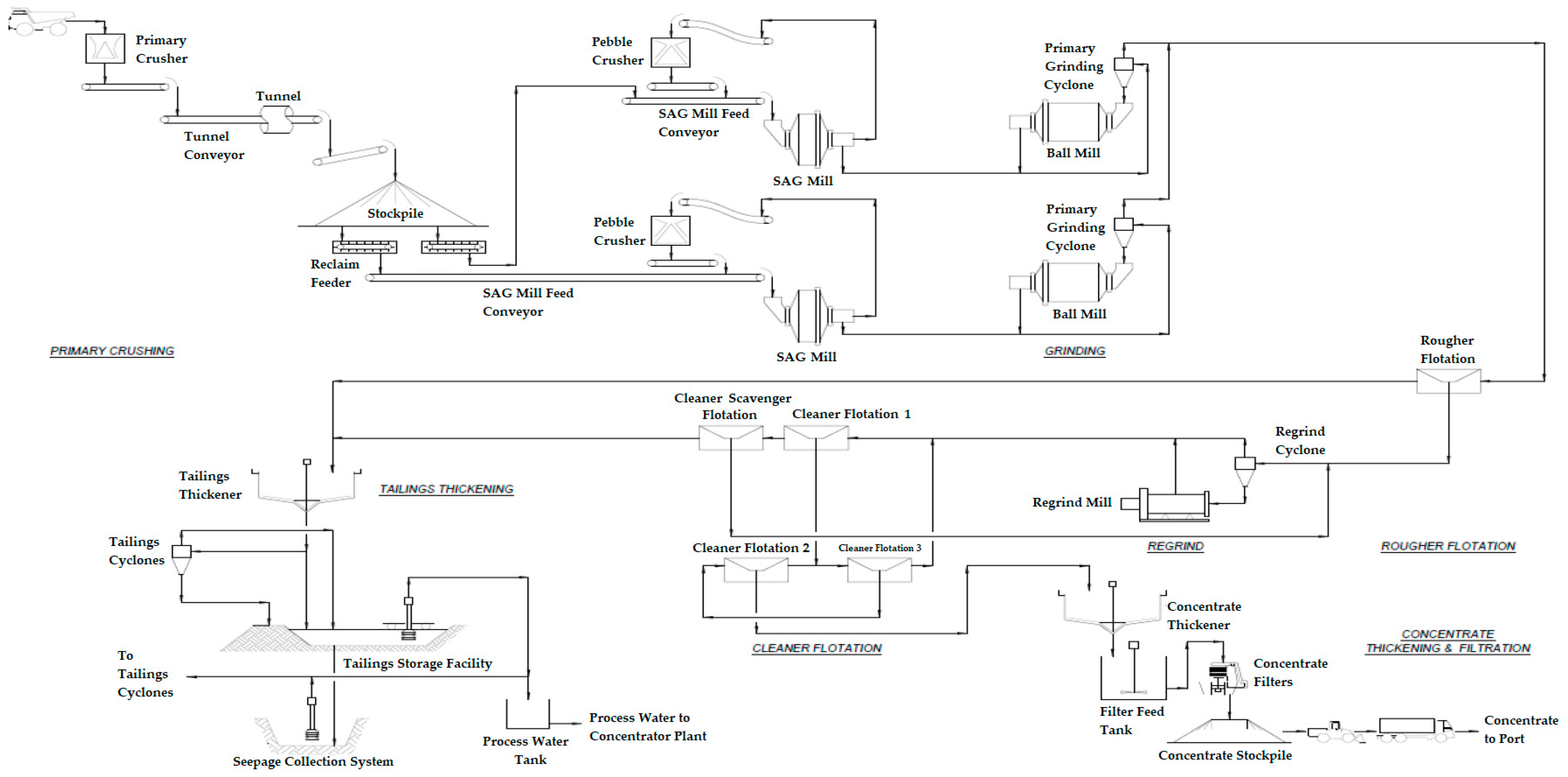 Toxics 11 00462 g010 Toxics 11 00462 g010