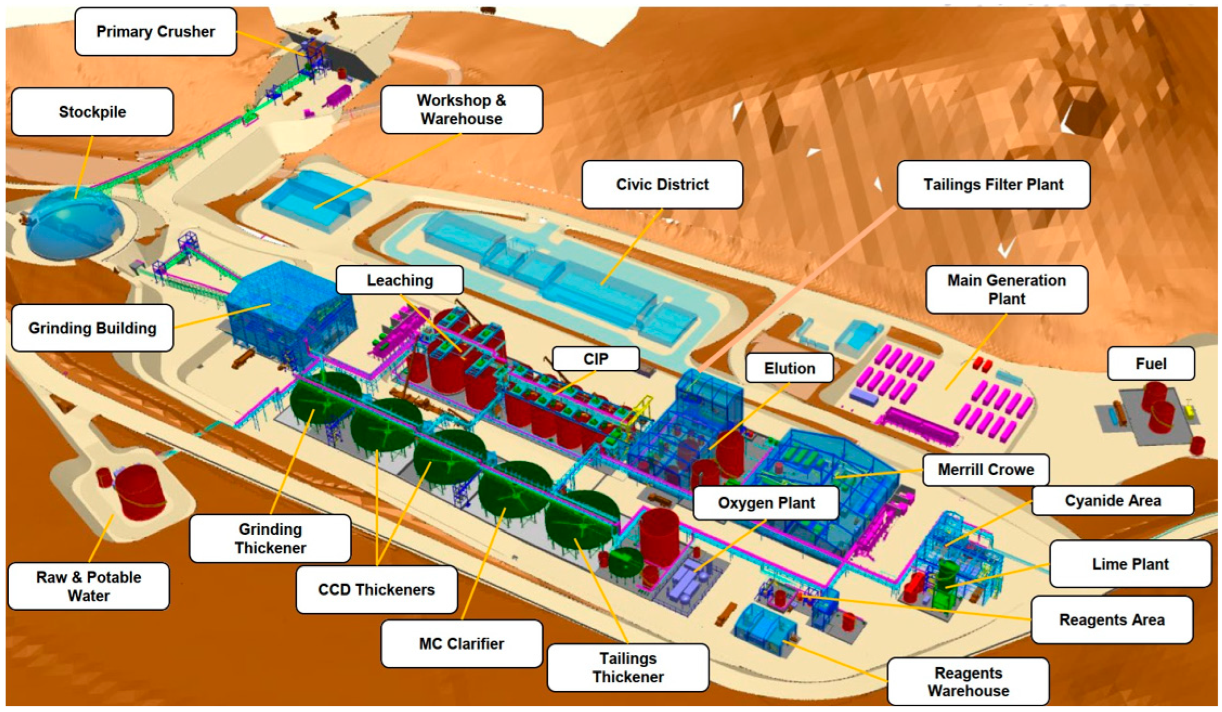 Toxics 11 00462 g016 Toxics 11 00462 g016