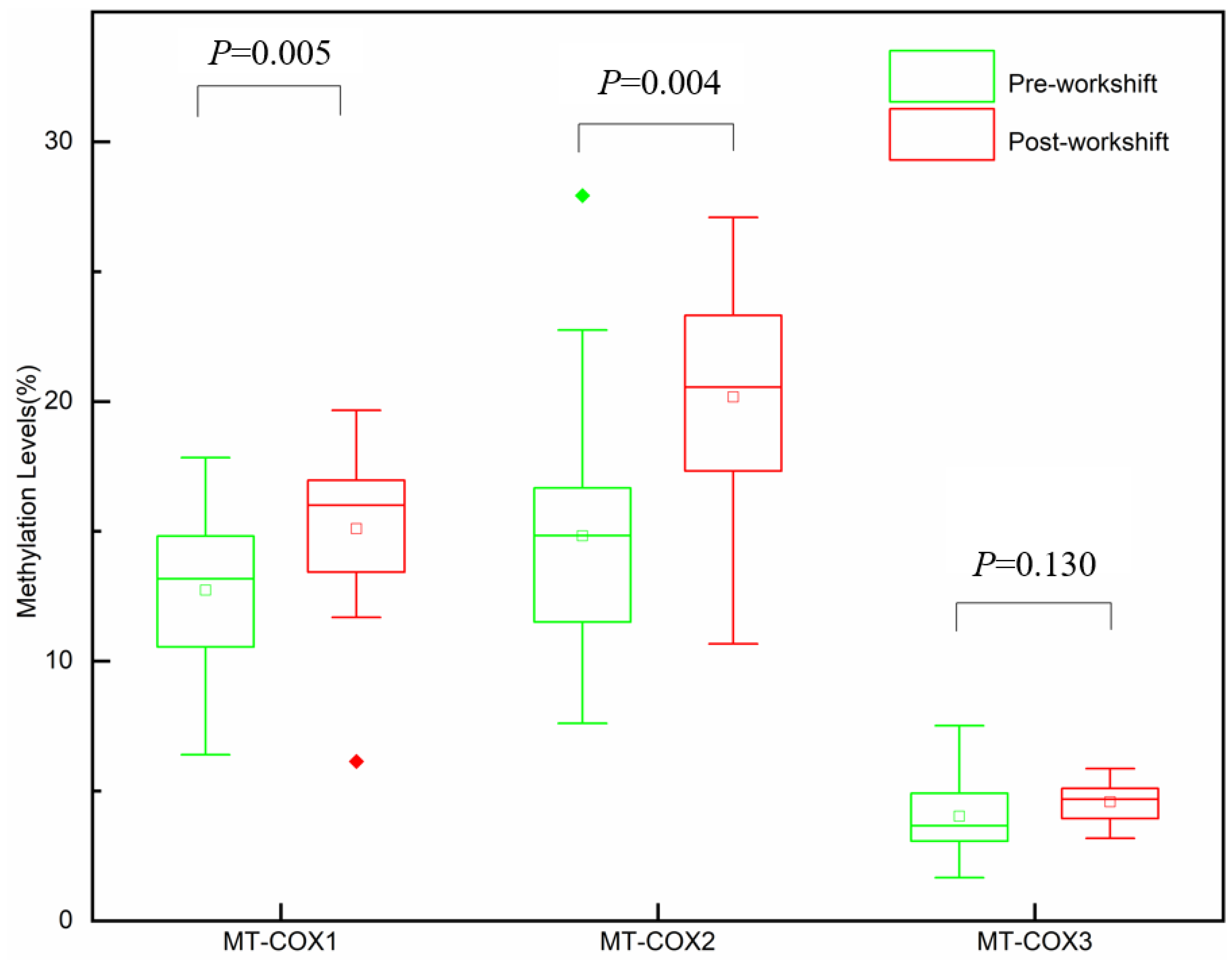 Toxics 11 00466 g001