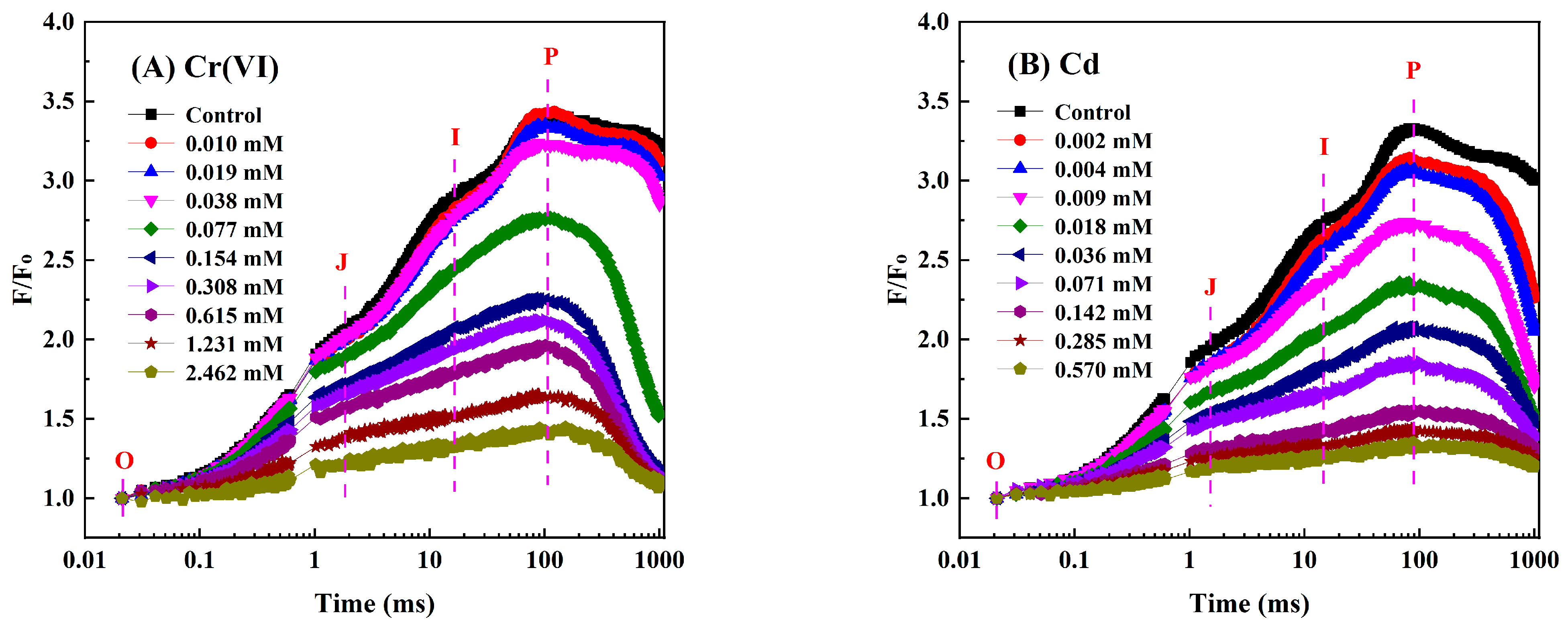 Toxics 11 00468 g001a
