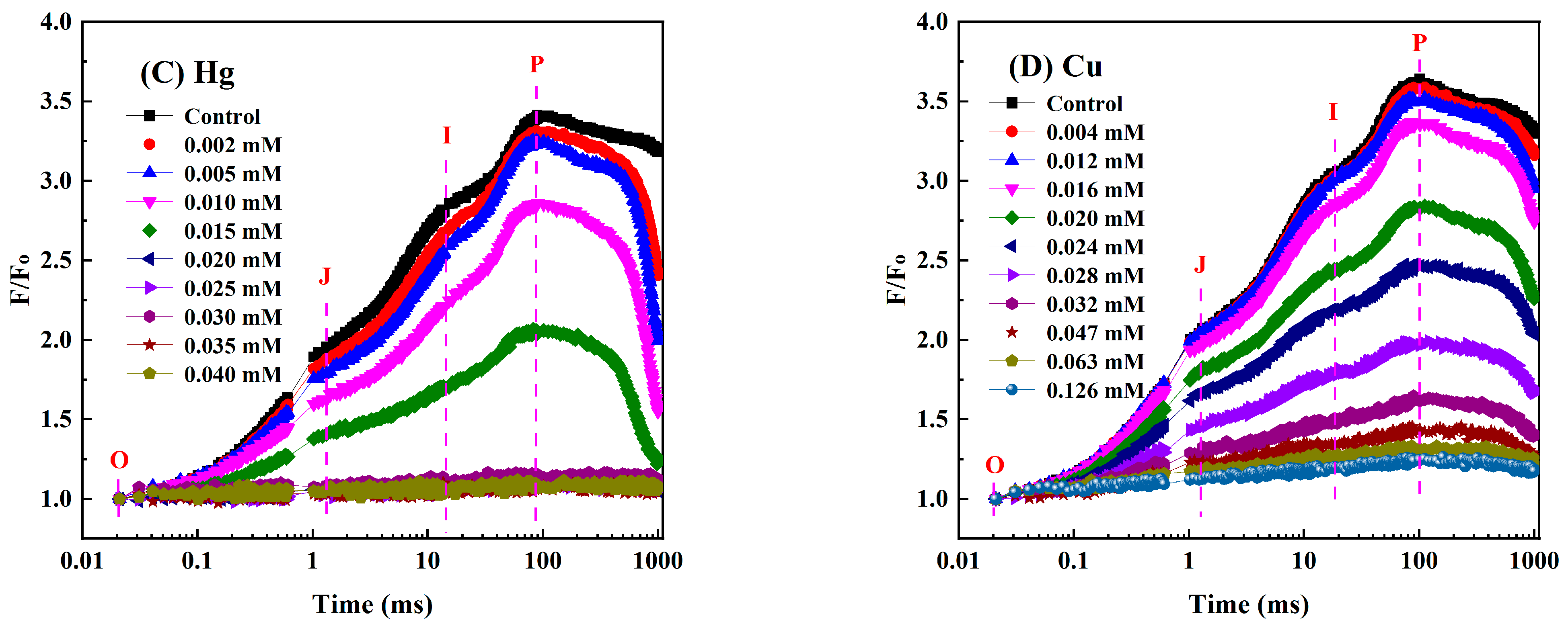 Toxics 11 00468 g001b