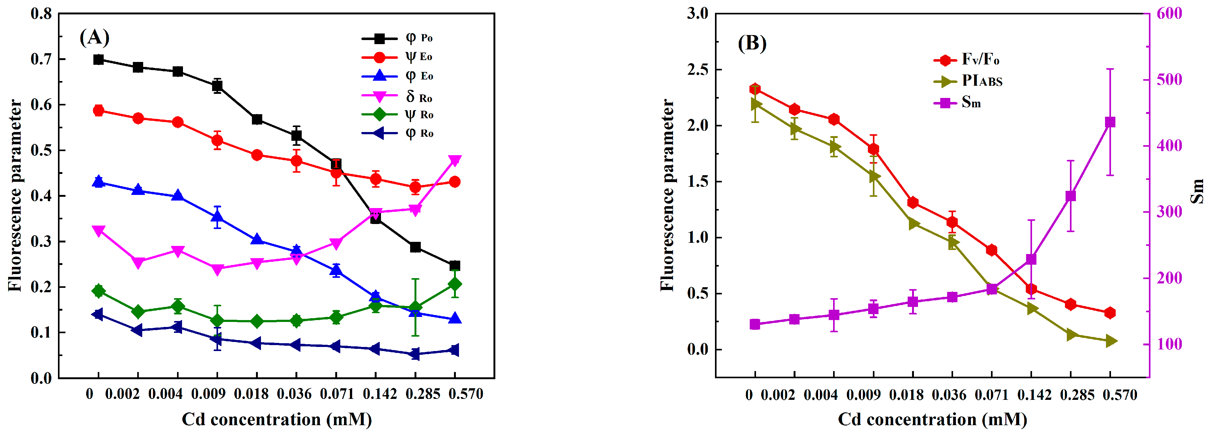 Toxics 11 00468 g003