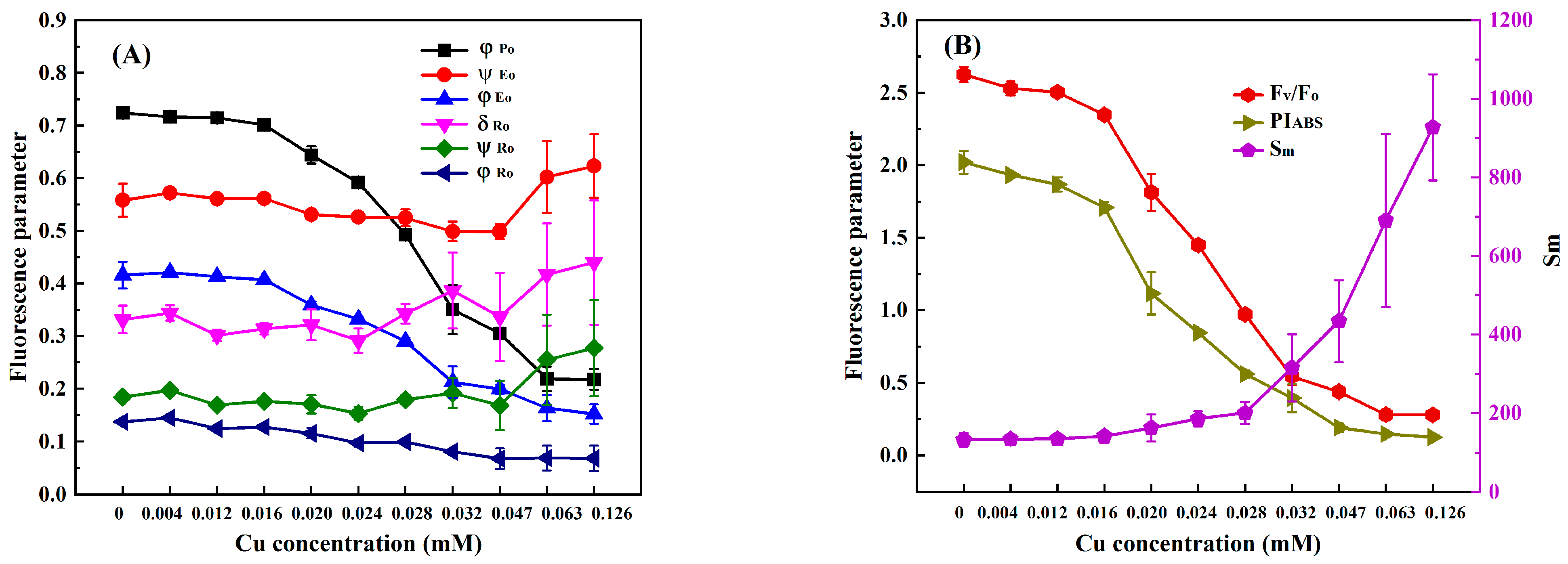 Toxics 11 00468 g005