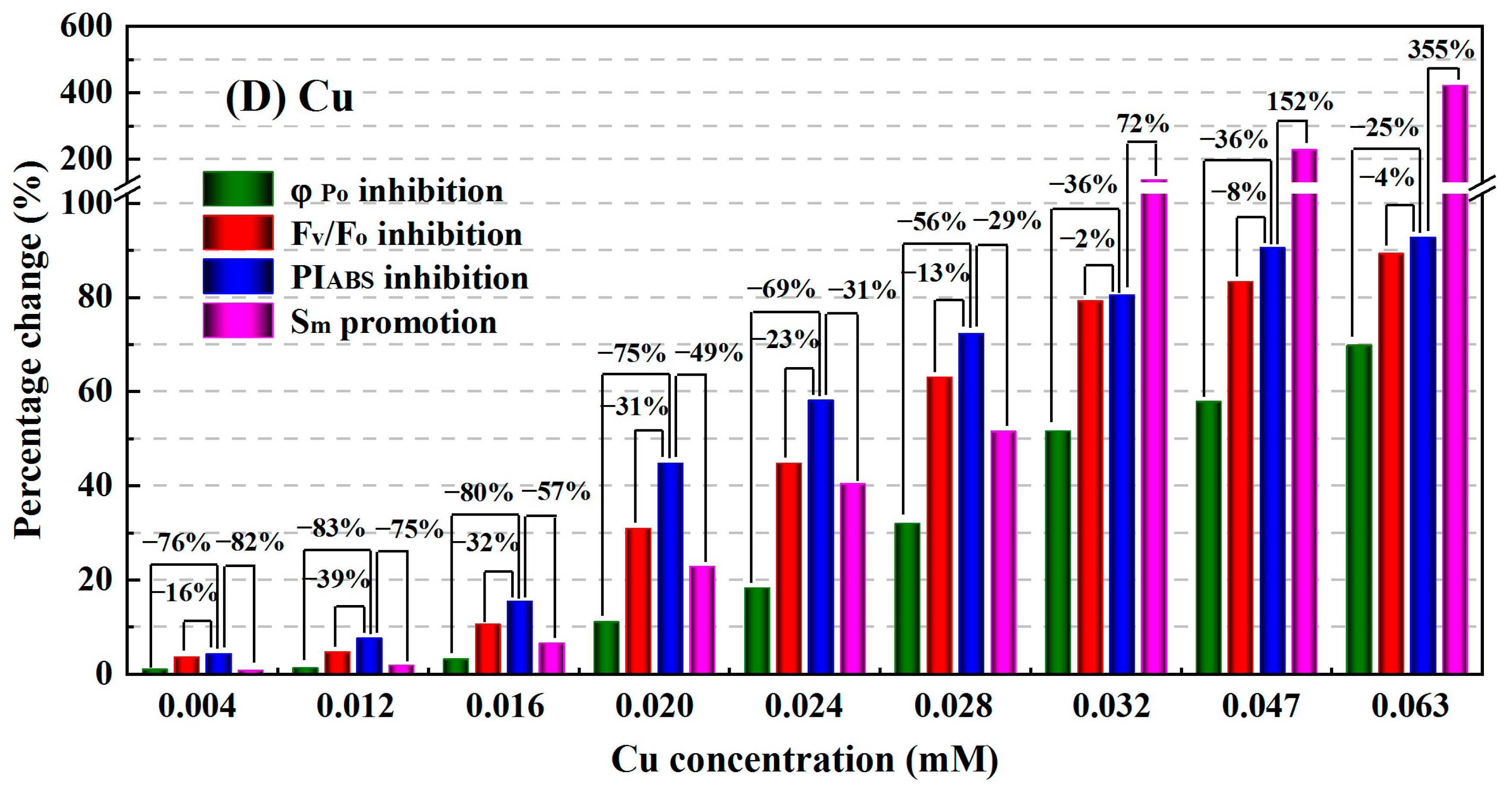 Toxics 11 00468 g007b